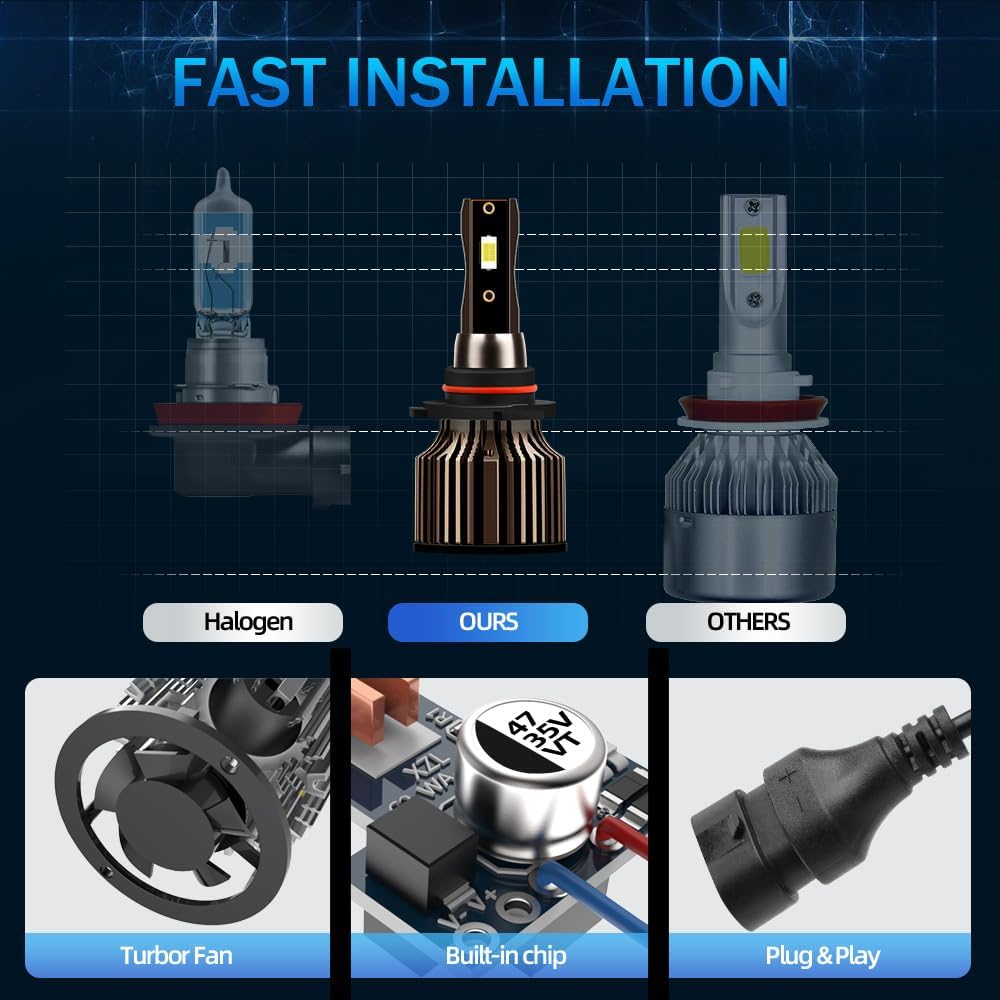 Fit (1999-2002) for CHEVROLET CHEVY SILVERADO 1500 LED Headlight Bulbs,9005/HB3 High Beam+9006/HB4 Low Beam+880 Fog Light Led Headlight Bulbs 500% Brightness 80W 36000LM 6500K Cool White 6PCS