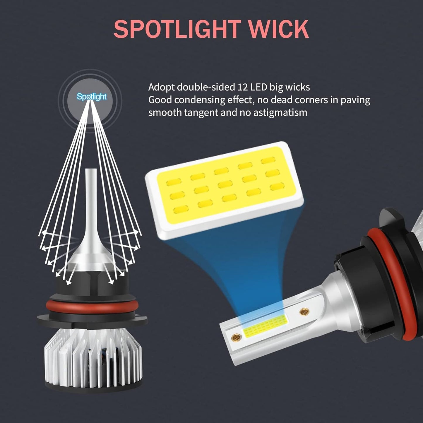 Fit For 1993-2003 Ford F150,Super Bright 9007 LED Headlight Bulbs,6000K 31000LM 90W High Power,IP68 Waterproof Easy Install Headlight Bulbs,2PCS