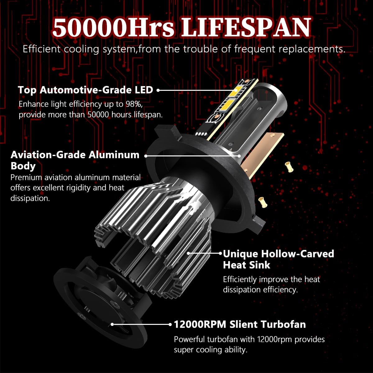 LED Headlight Bulbs Fit For Honda CR-V CRV 2007-2014 Combo H4/9003 High Low Dual Beam LED Headlight + H11/H8 LED Fog Light Bulbs Kit,4pcs led bulbs
