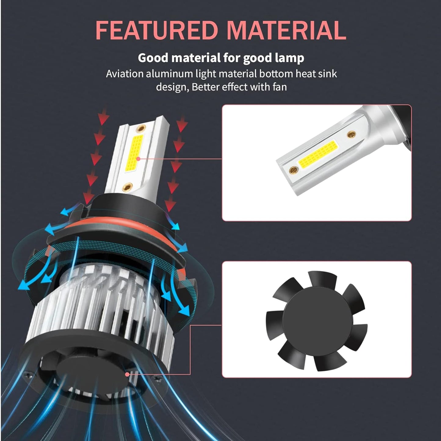 Fit For 1993-2003 Ford F150,Super Bright 9007 LED Headlight Bulbs,6000K 31000LM 90W High Power,IP68 Waterproof Easy Install Headlight Bulbs,2PCS