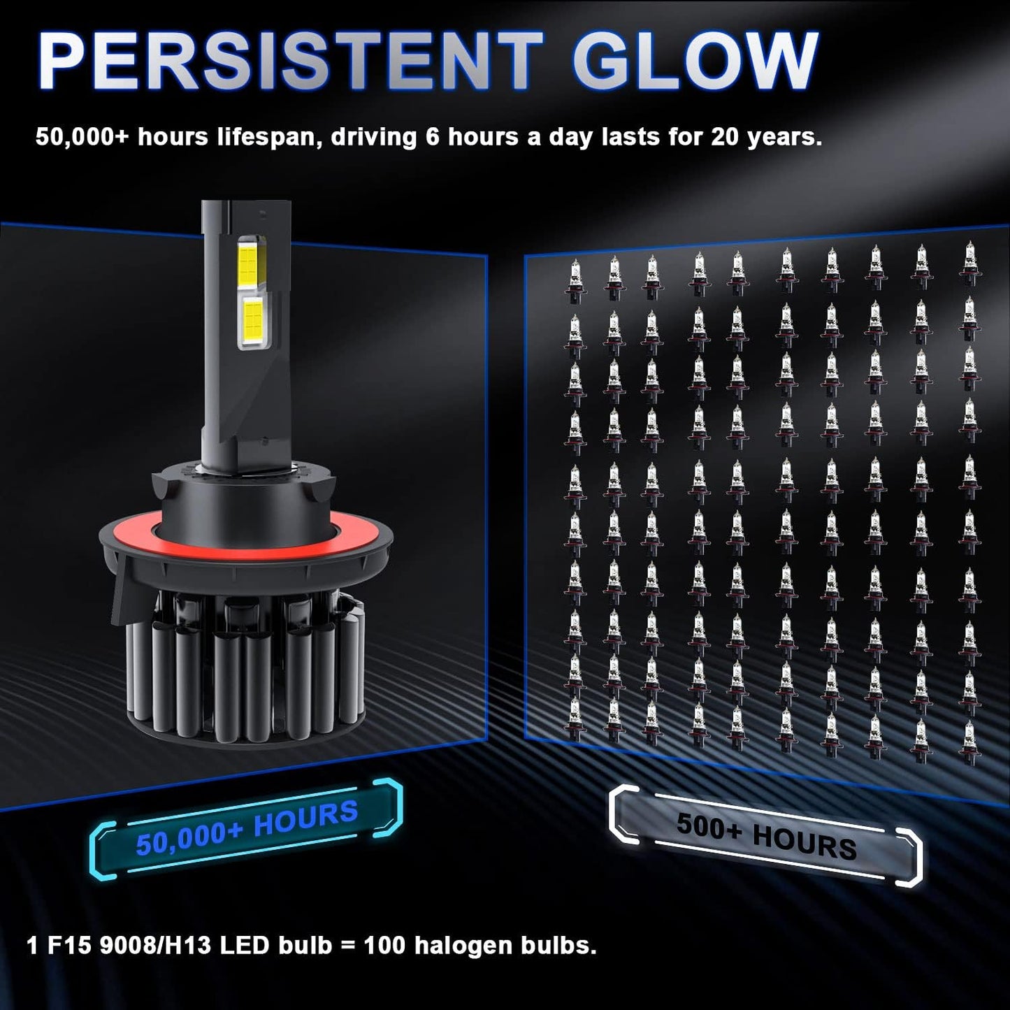 Fit for FORD F-250/F-350/F-450/F-550 (2005-2020) 9008/H13+9008/H13 High/Low Beam LED Bulbs+9145 LED Fog Light Bulbs Combo,500% Brightness IP68 Waterproof Halogen Replacements,6500K Cool White,6 PCS