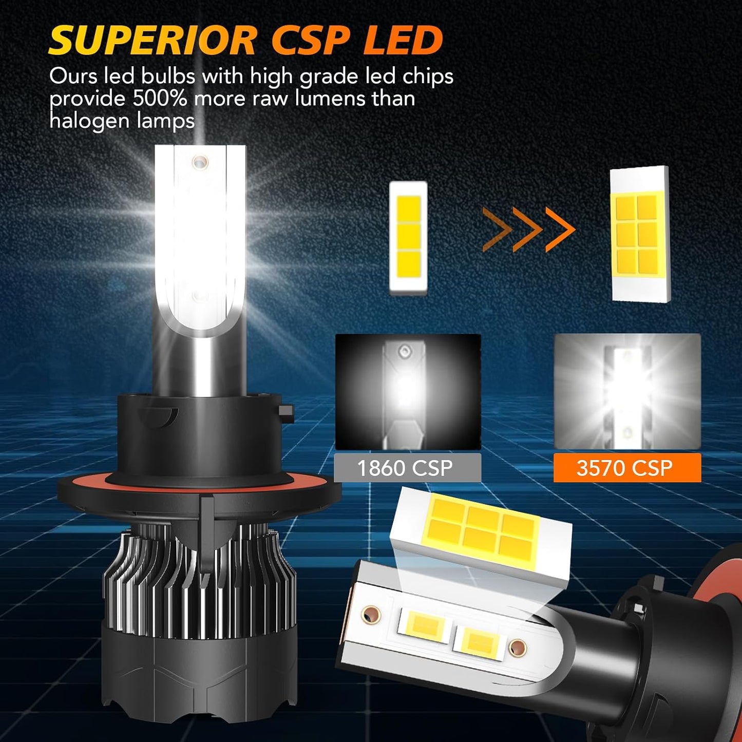 9008/H13 LED Headlight Bulbs Fit For Dodge Grand Caravan 2010, 500% Brightness 6000K Cool White Plug and Play 2 PCS 9008 High/Low Beam Led Bulbs + 2 PCS 5202 Led Fog Light Bulbs