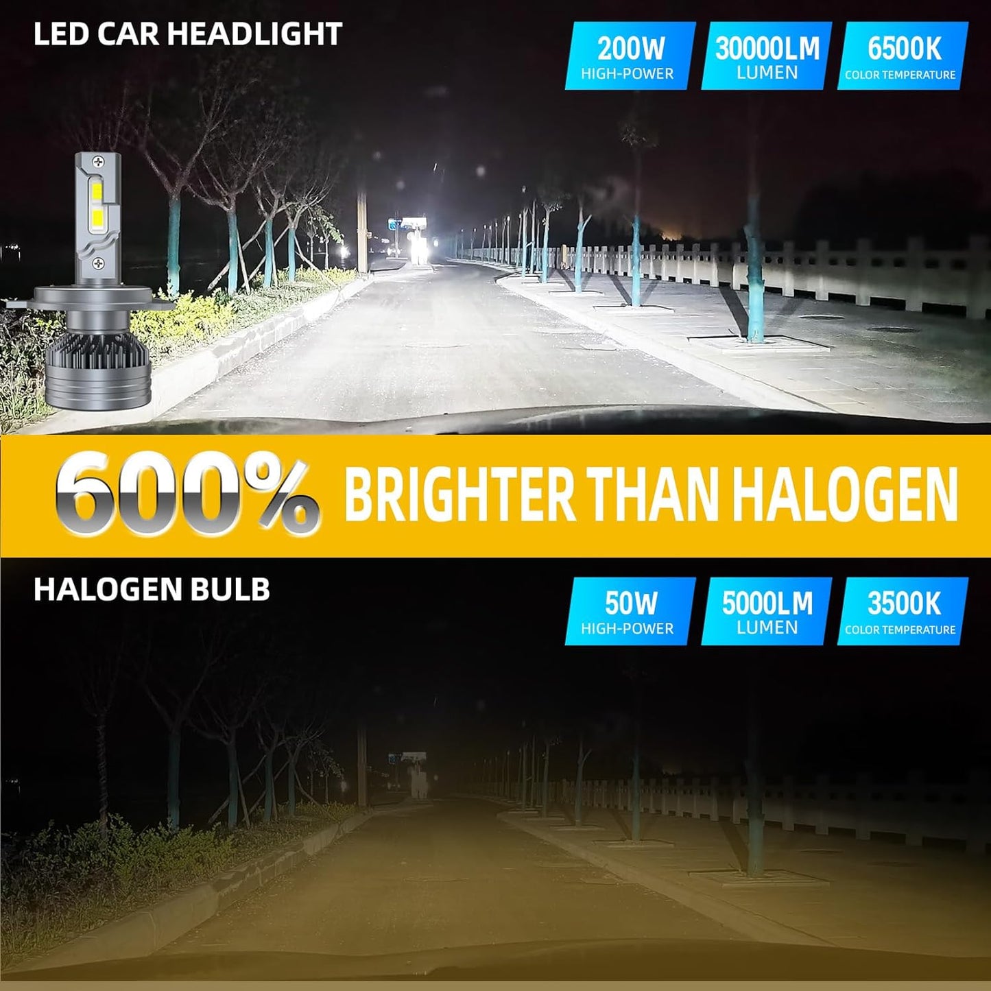 Fit (2000-2006) for TOYOTA TUNDRA LED Headlight Bulbs,9003/H4 High Low Dual Beam+9006/9005/9145 fog light Led Bulbs 600% Brightness 200W 30000LM 6500K Cool White 4PCS