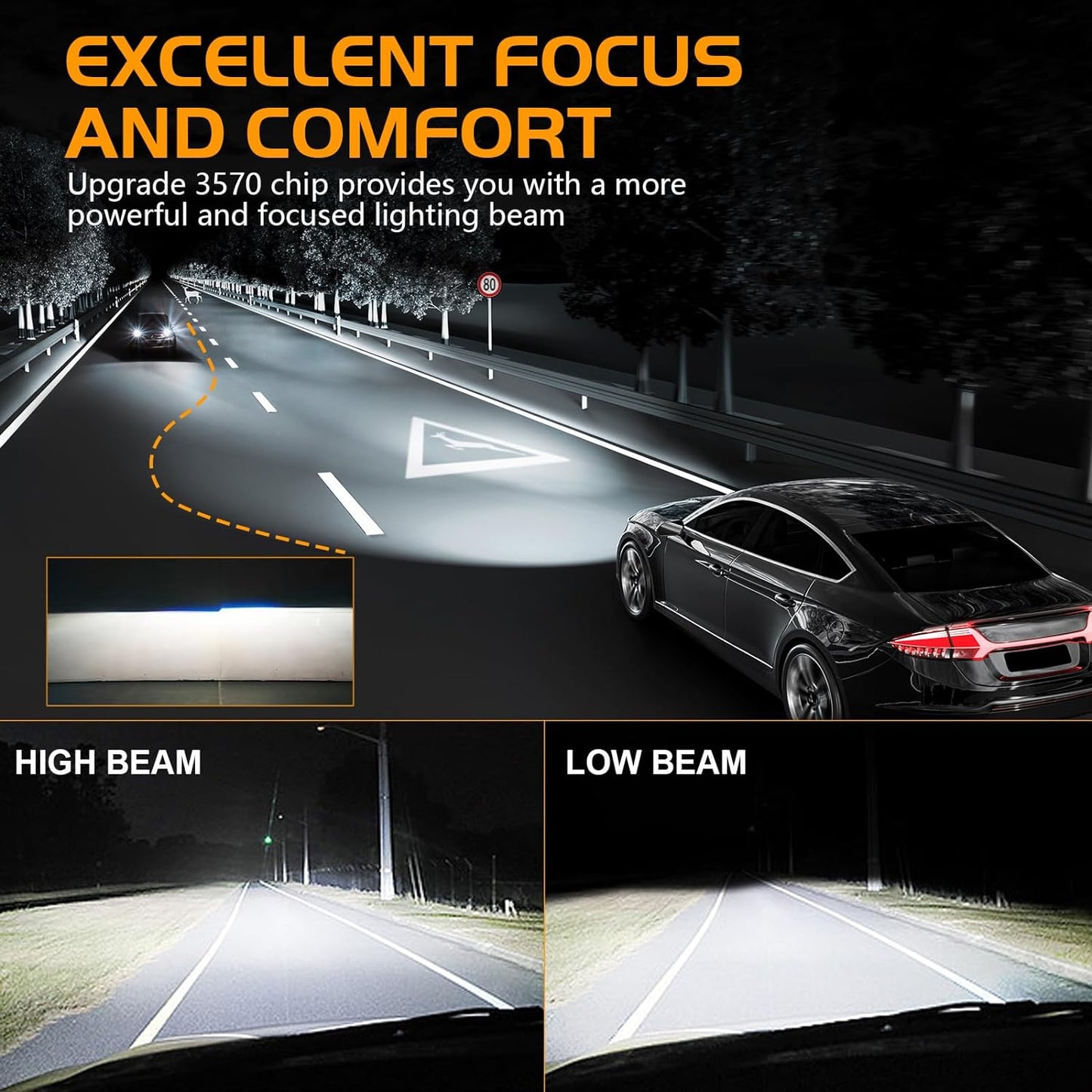 Fit for Jeep Grand Cherokee 2017-2021 Headlight Bulbs,Upgraded H11 High Beam+H11 Low Beam+H11 Fog Bulbs,6000K Cool White 38000LM 130W,Farther & Clearer,6PCS