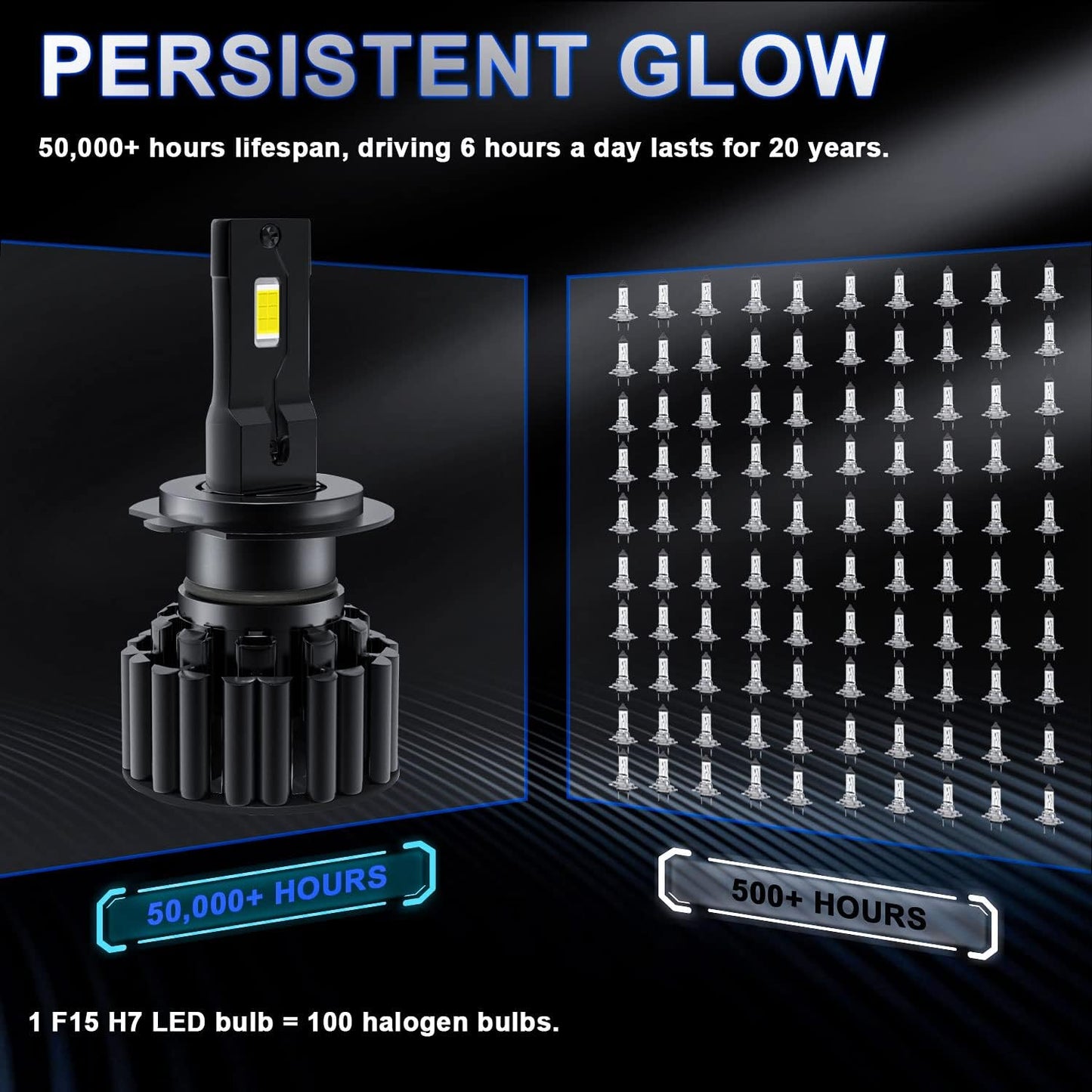Fit for FORD FUSION (2006-2018) H7 LED Bulbs, High/Low Beam Plug and Play Quick Installation, 20000LM Super Bright 6500K Cool White Light, Pack of 2