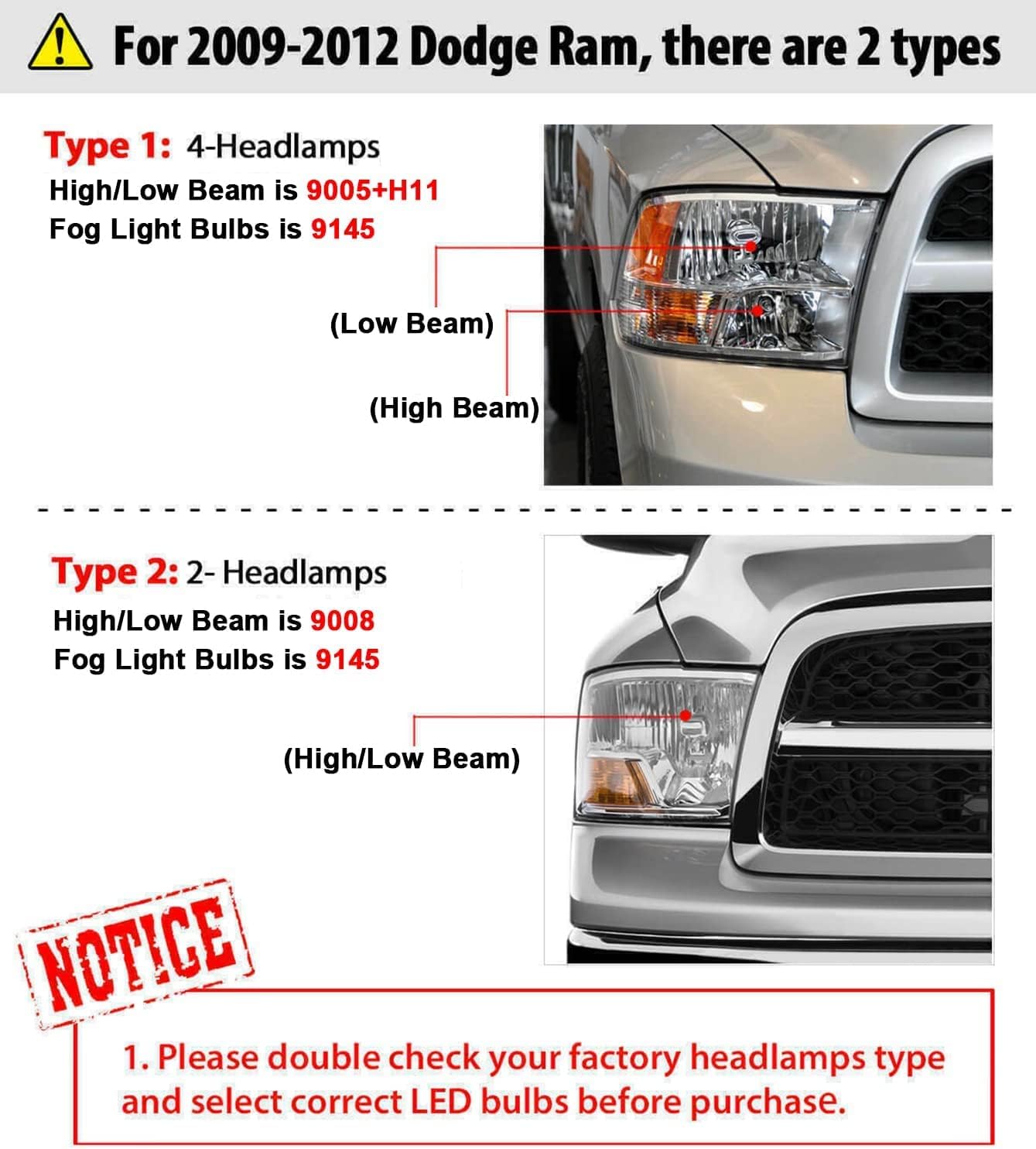 SHENKENUO Fit For DODGE RAM 1500 2500 3500 2-Headlamps(2009-2012) 9008 High/Low Beam LED Bulbs + 9145 LED Fog Light Bulbs,6500K Cool White Plug and Play,Pack of 4
