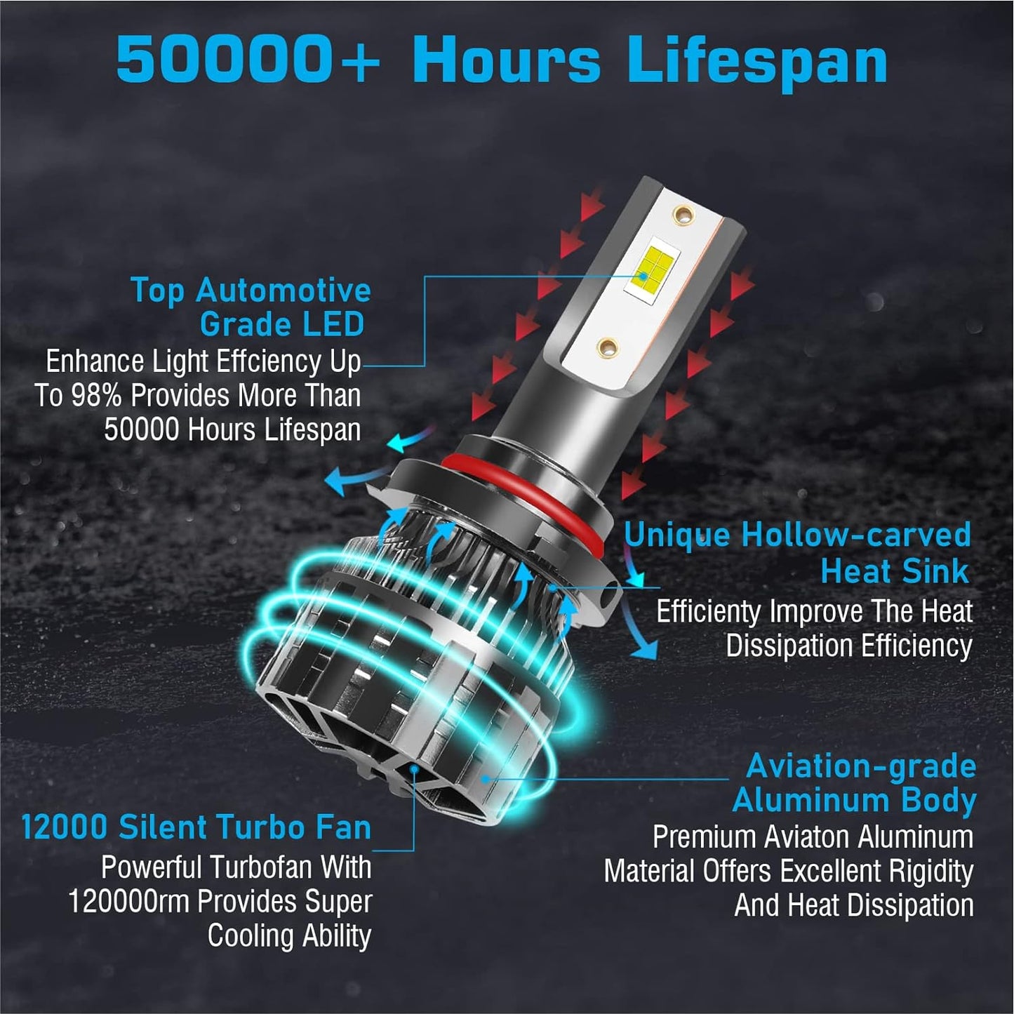 Fit for 2002-2017 Freightliner M2 100 106 112 Headlight Bulbs,9005+9006 LED Headlights Bulbs,6000K 120W 36000LM Cool White 500% Extremely Bright,IP68,4PCS
