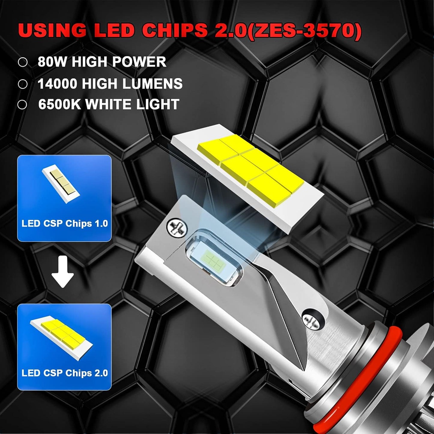 SHENKENUO Fit For FORD F-150 (2015-2023) 9005 High Beam + H11 Low Beam LED Bulbs Combo + 9140 LED Fog Light Bulbs,6500K Cool White Canbus Ready,Pack of 6