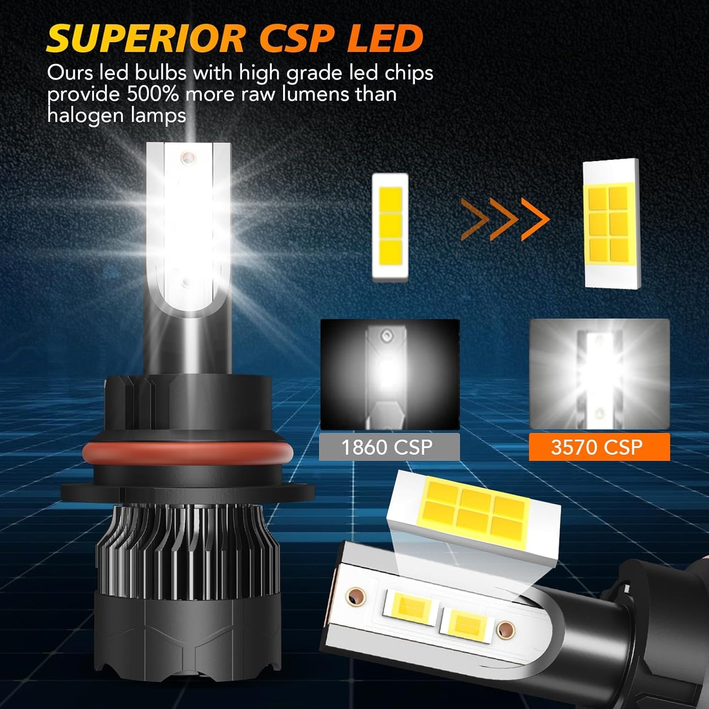 9007 LED Headlight Bulbs Fit For Ford Expedition 1999 2000 2001 2002, 500% Brightness 6000K Cool White Plug and Play 2 PCS 9007 High/Low Beam Led Bulbs + 2 PCS 9145 Led Fog Light Bulbs