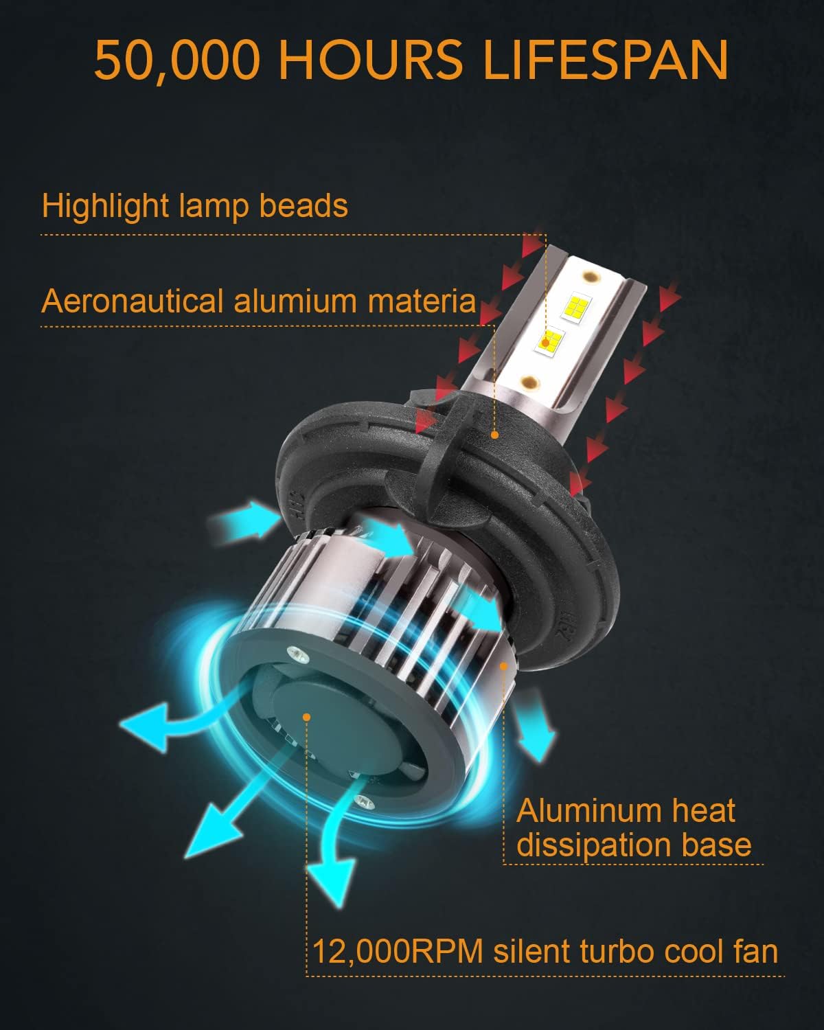Fit For Ford F250 F350 F450 F550 (2005-2020) Led Headlight Bulbs, 9008 High Beam+9008 Low Beam+9145 Fog Light LED Bulbs, 6PCS