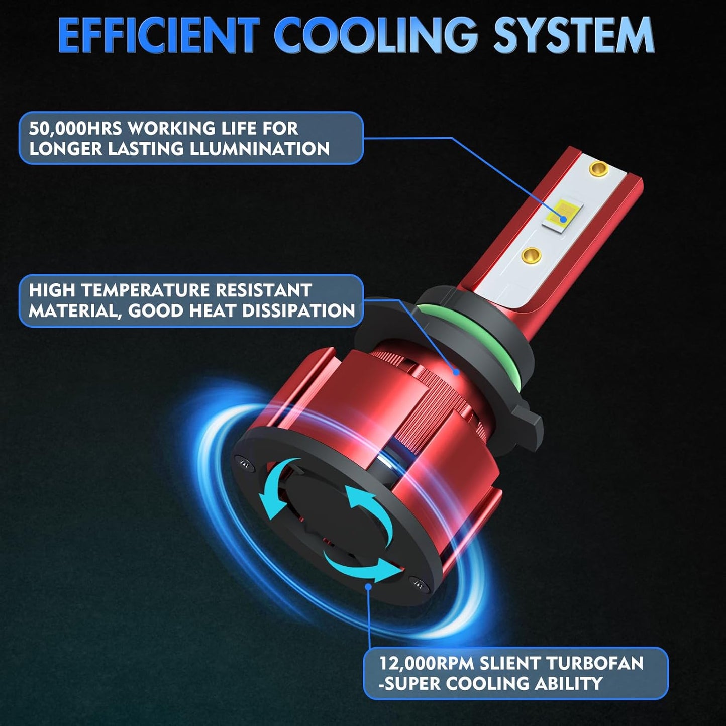 LED Headlight Bulbs Compatible for CHEVY SILVERADO 1500 2500 3500 HD 2007-2015 LED Bulbs, 9005 High Beam+H11 Low Beam LED Bulbs + 5202 LED Fog Light Bulbs, 6000K White Super Bright, Pack of 6