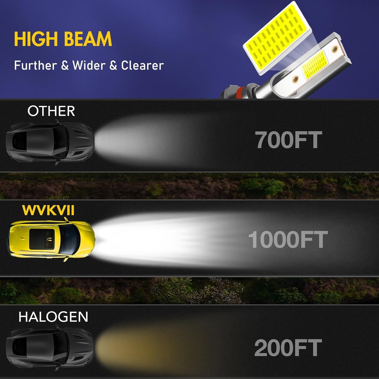 Fit For Dodge RAM 1500 2500 3500 (2002-2005) LED light Bulbs 9007 High Low Beam and 9006 Led Fog Light Bulbs Kit,6000K Cool White 600% Brightness,IP68, 4 PCS