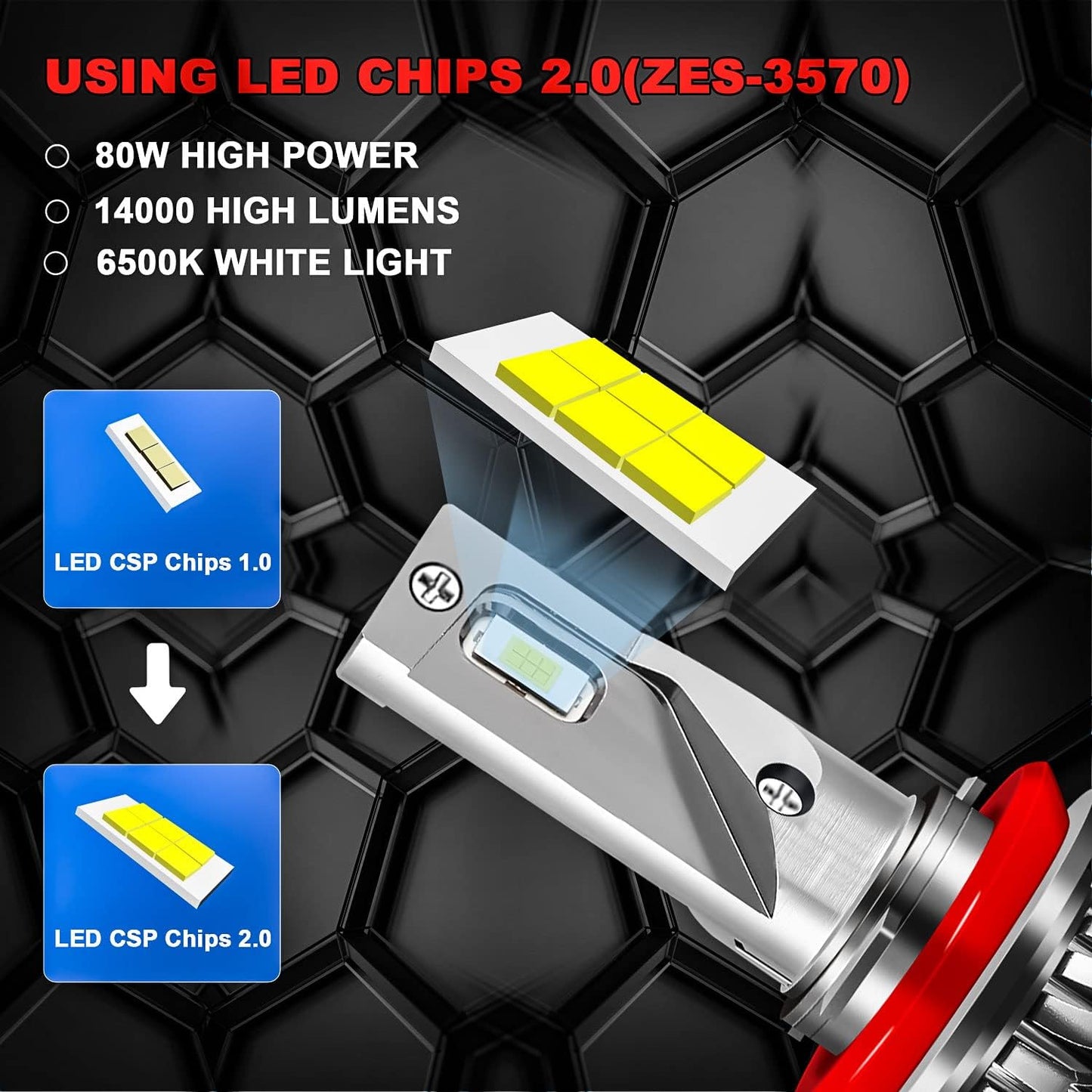SHENKENUO Fit For Ford Transit Connect (2015-2020) H9 High Beam + H11 Low Beam LED Headlight Bulbs, 400% Brightness, 6500K Cool White,Pack of 4