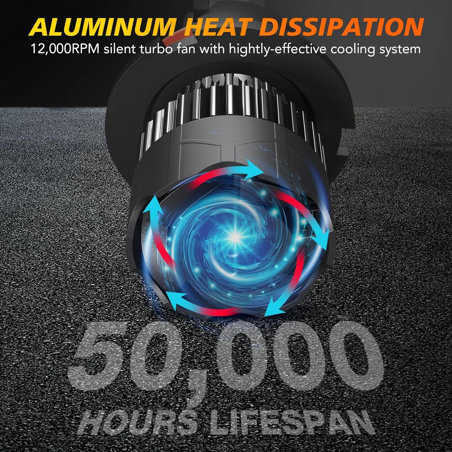 9007 LED Headlight Bulbs Fit For Ford Expedition 1999 2000 2001 2002, 500% Brightness 6000K Cool White Plug and Play 2 PCS 9007 High/Low Beam Led Bulbs + 2 PCS 9145 Led Fog Light Bulbs