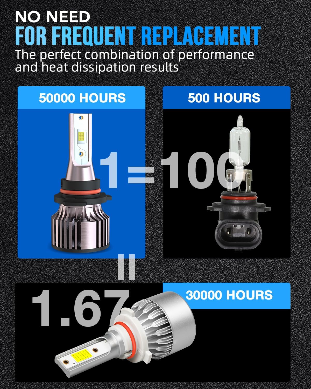SHENKENUO Fit For DODGE RAM 1500 2500 3500 Without Projector(2013-2018) 9005+H11 High/Low Beam LED Bulbs + 9145/9006 LED Fog Light Bulbs,6500K Cool White Plug and Play,Pack of 6