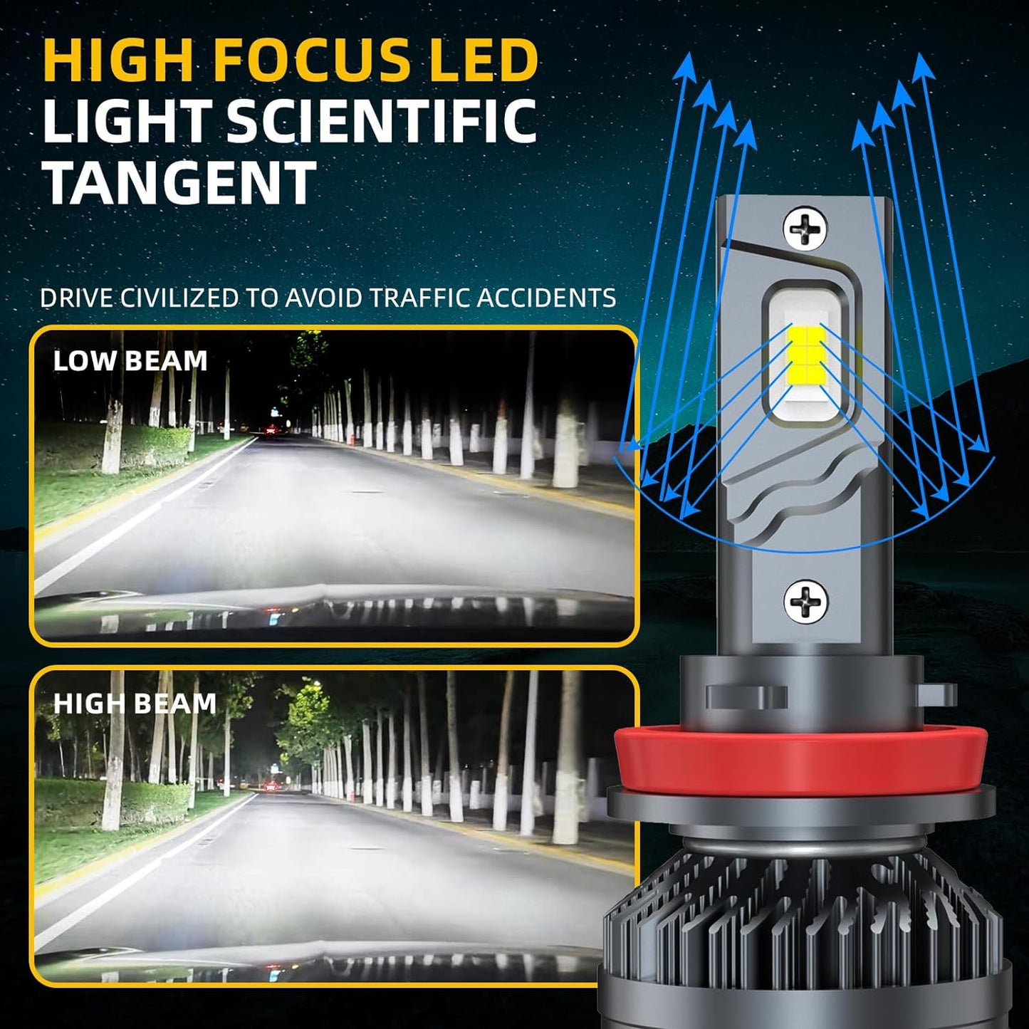 Fit for FORD F150 (2015-2020) LED Headlight Bulbs,9005/HB3 High Beam and H11/H9 Low Beam and 9140/9145/9005 fog light Led Bulbs 600% Brightness 200W 30000LM 6500K Cool White 6PCS