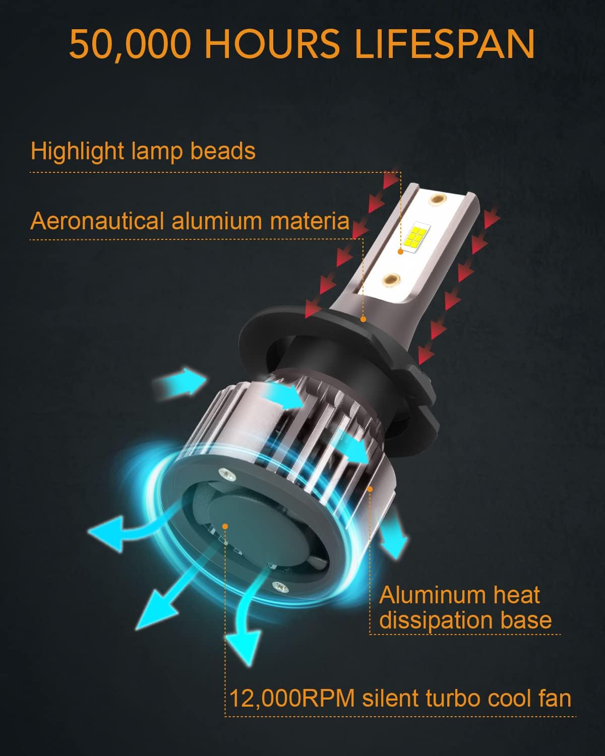 Fit For Lexus ES350 2007 2008 2009 Led Headlight Bulbs, 9005 High Beam+H7 Low Beam Led Bulbs+9006 LED Fog Light Bulbs Kit 36000LM 500% Brightness 6000K Cool White Headlight Bulbs, 6PCS