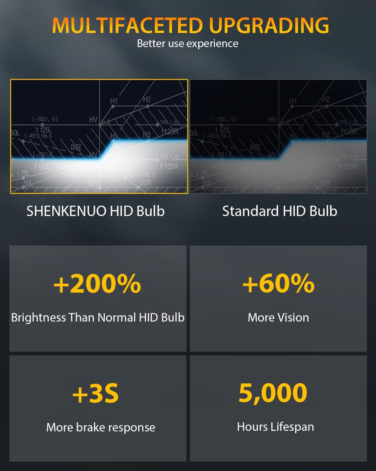 SHENKENUO D4S HID Bulbs, 35W Super Bright Xenon Bulbs, 6000K Low/high Beam HID Replacement Bulbs for Sedan SUV Pickup, 2-Pack