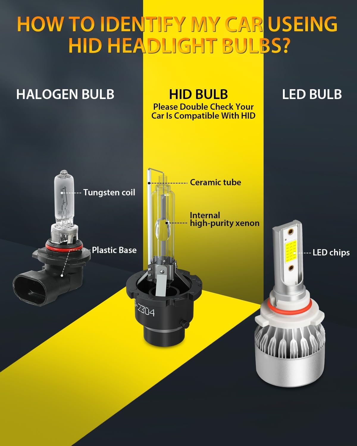 SHENKENUO D2S HID Bulbs, 35W Super Bright Xenon Bulbs, 6000K Low/high Beam HID Replacement Bulbs for Sedan SUV Pickup, 2-Pack