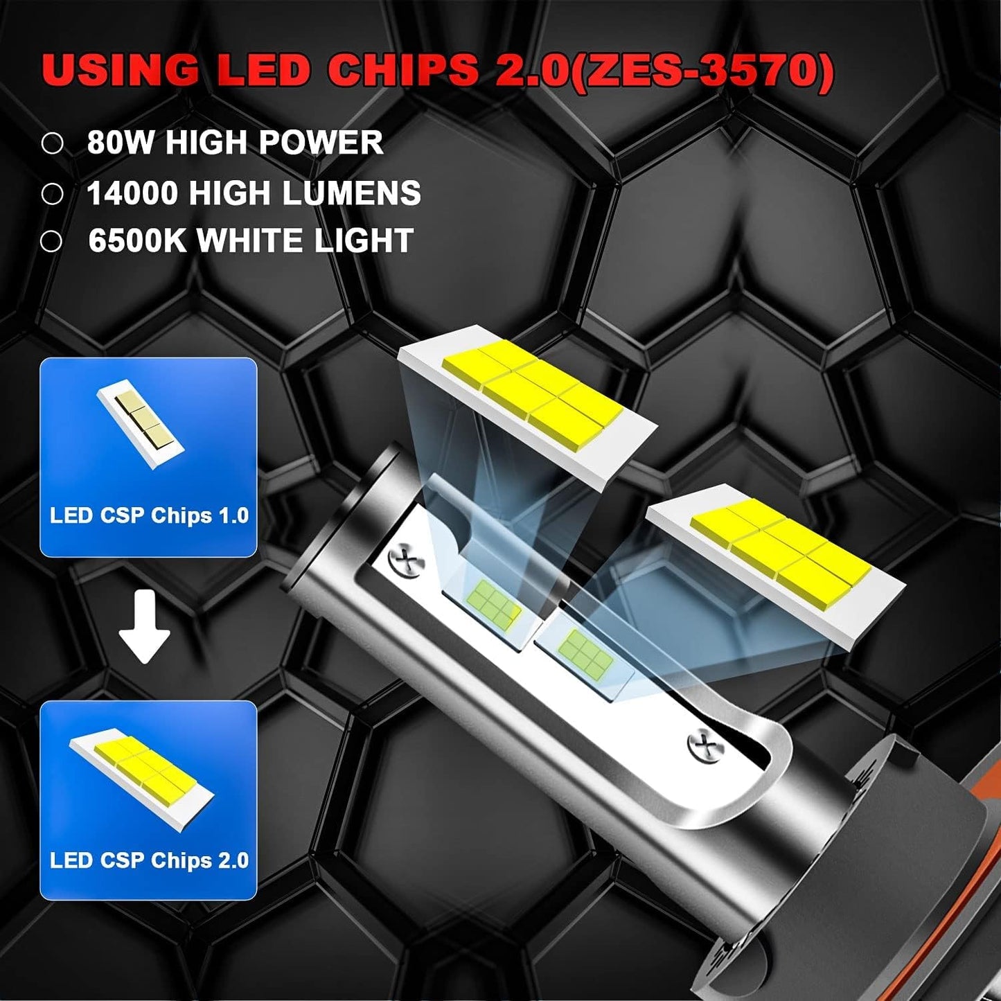 SHENKENUO Fit For FORD F-250 / F-350 / F-450 / F-550 (2005-2020) 9008+9008 High and Low Beam Halogen Replacement LED Bulbs Combo +9145 LED Fog Bulbs,6500K Cool White,Pack of 6