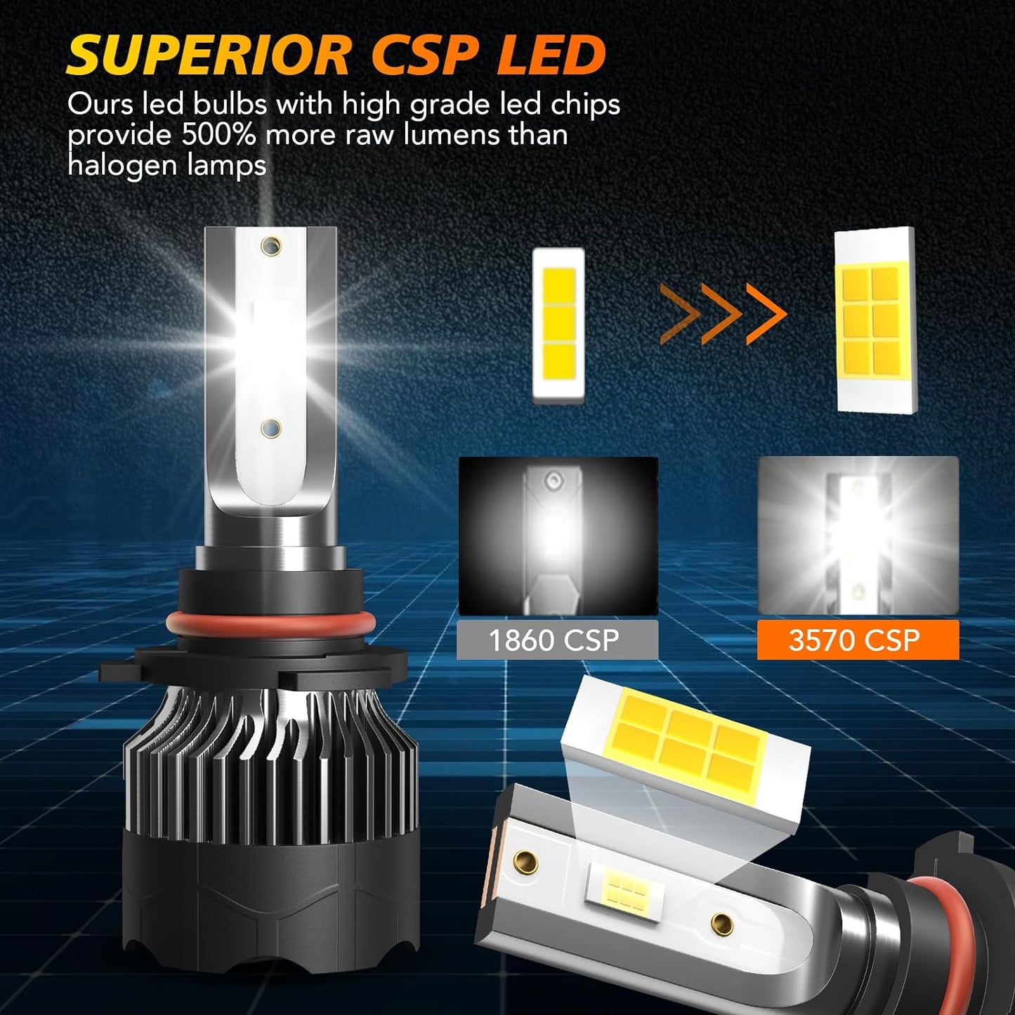 Fit for Dodge Ram 1500 2500 3500 with Projector (2016-2018) Headlight Bulbs, 9005 High Beam+9005 Low Beam+9145 Fog Light 60W 6500k Cool White, 6PCS