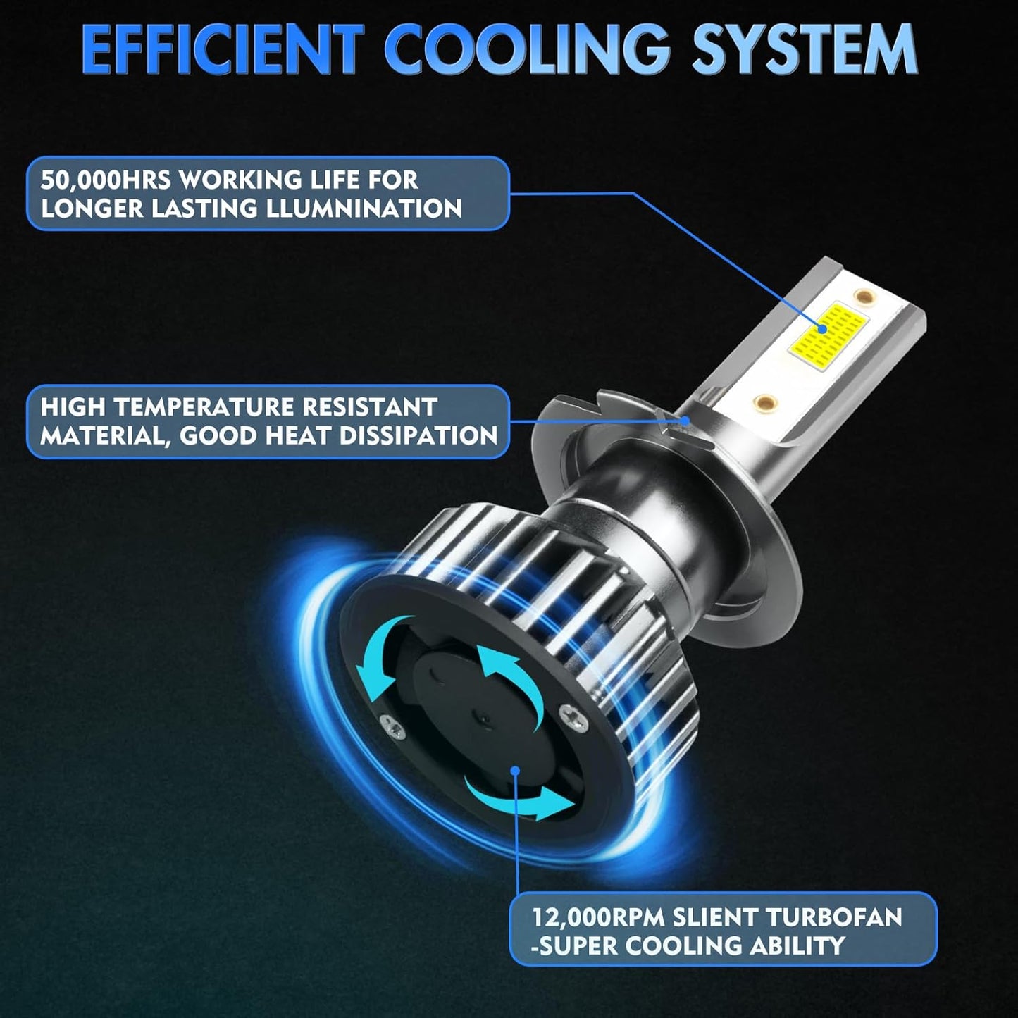 Fit for Hyundai Sonata 2011-2014 LED Headlight Bulbs,H7+H7 high/Low Beams + H8 LED Fog Light Bulbs, Plug and Play, Pack of 6