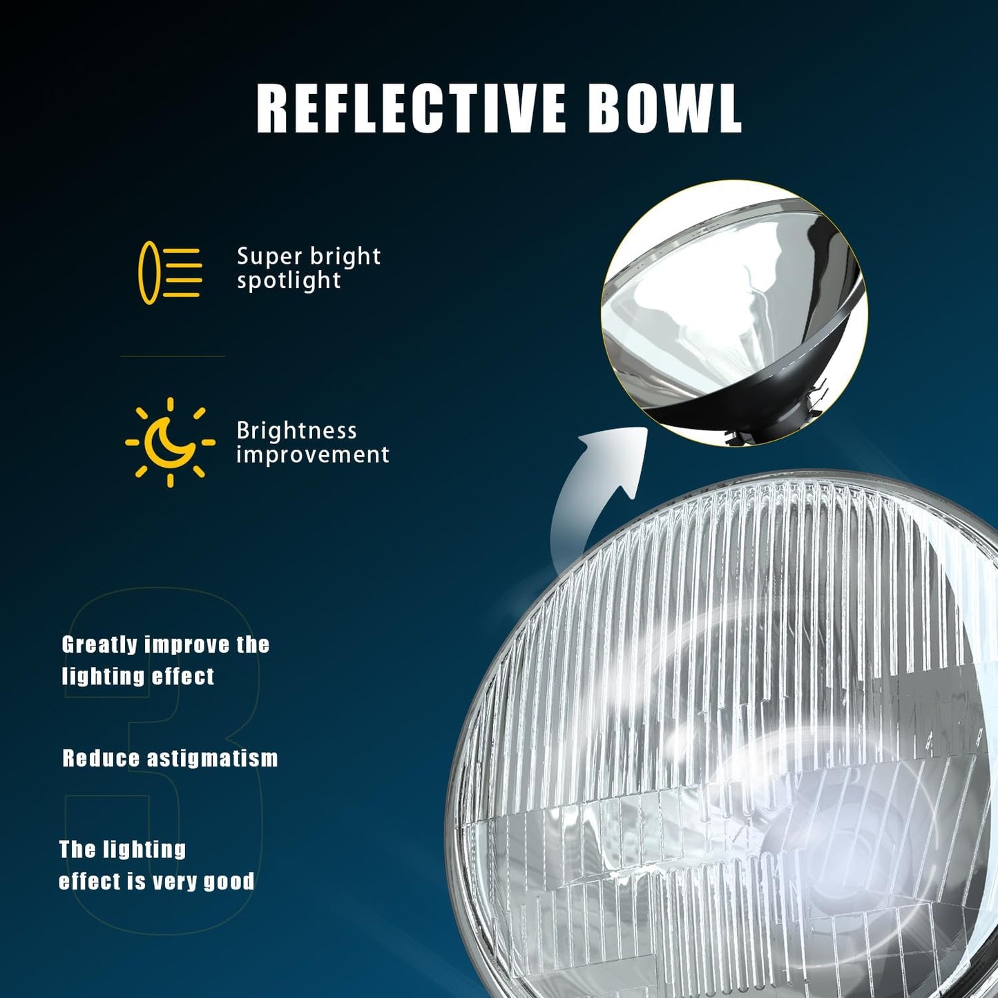 H4/9003 LED Headlight Bulbs + 7 Inch H6024 Glass Round LED Headlight Housing,Halogen Sealed High Low Dual Beam,Original Classic Look Conversion Pair Kit Pair