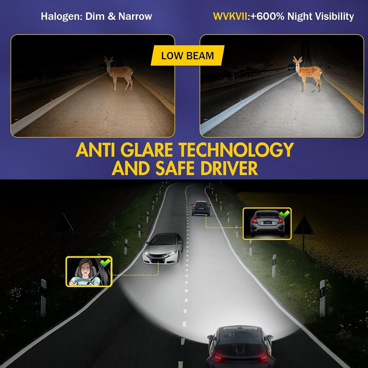 Fit For Hyundai Santa Fe 2019 2020 LED Bulbs 9005/HB3 High Beam + 9005 Low Beam+ H11 Fog Lights Bulbs Kit, Super Bright 6000K Cool White,Pack of 6