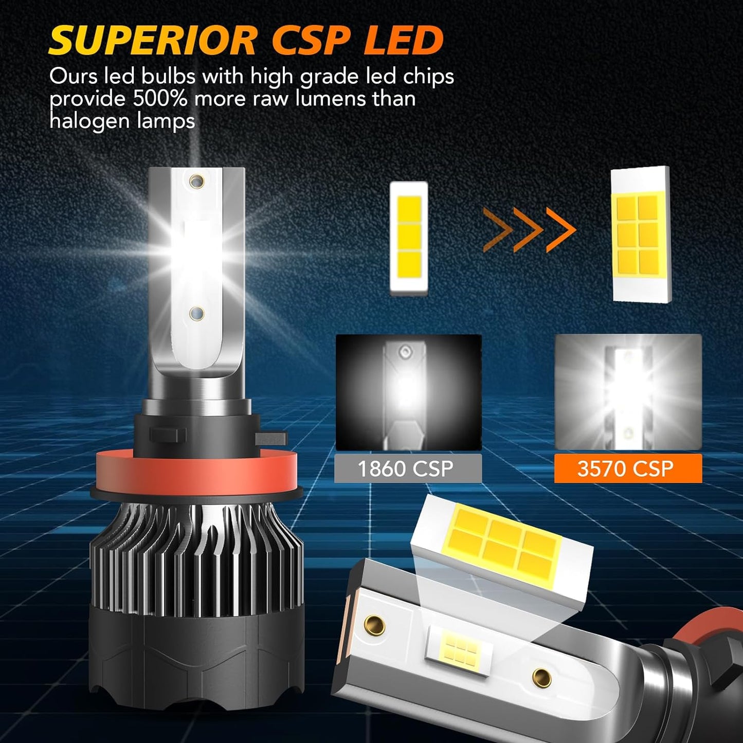 Fit for Jeep Grand Cherokee (2011 2012 2013) 9005+H11 High/Low Beam LED Headlight Bulbs + 5202 LED Fog Light Bulbs, 1:1 Mini Size Led Bulbs 6500K Cool White Plug and Play, 6PCS