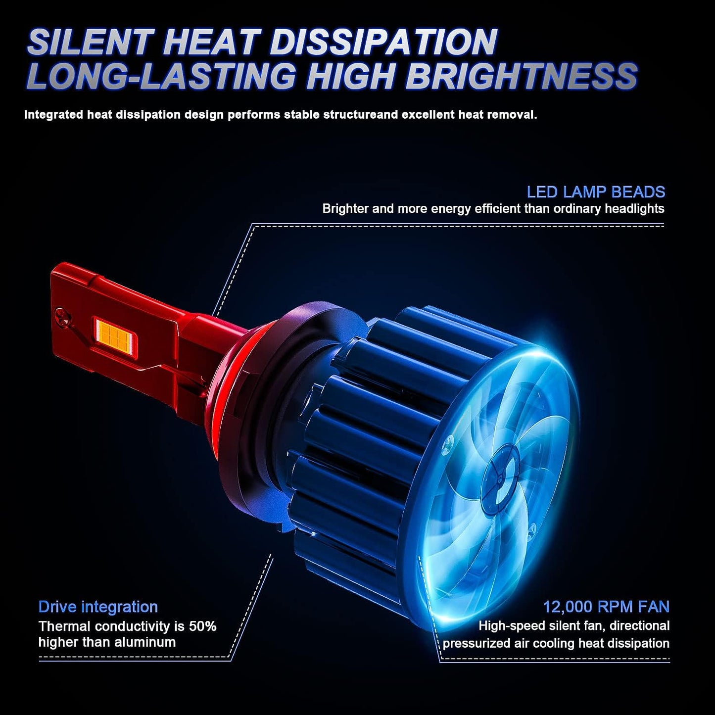 Fit for Hyundai Sonata (2015-2019) LED Bulbs 40000LM Super Bright 9005 + 9005 High/Low Beam, Plug and Play Quick Installation, 6500K Cool White Light, Pack of 4