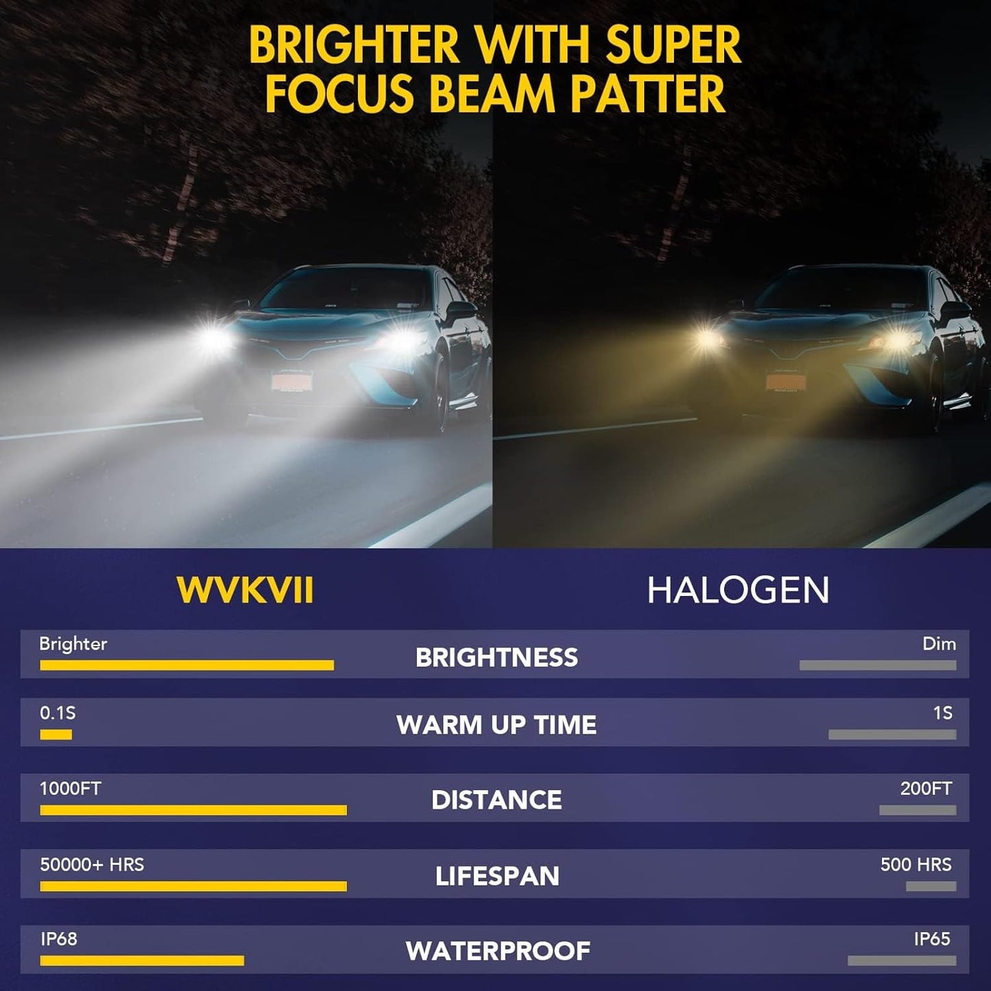 Fit For Hyundai Santa Fe 2019 2020 LED Bulbs 9005/HB3 High Beam + 9005 Low Beam+ H11 Fog Lights Bulbs Kit, Super Bright 6000K Cool White,Pack of 6