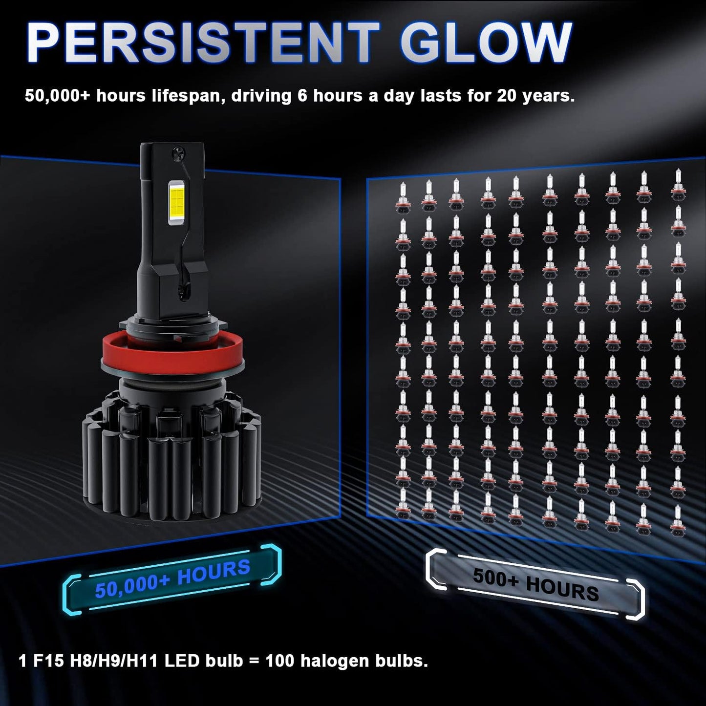 Fits for TOYOTA SIENNA (2011-2020) LED Headlight Bulbs, H11/H8/H9 High/Low Beam Plug and Play Quick Installation, 20000LM Super Bright 6500K Cool White Light, Pack of 2
