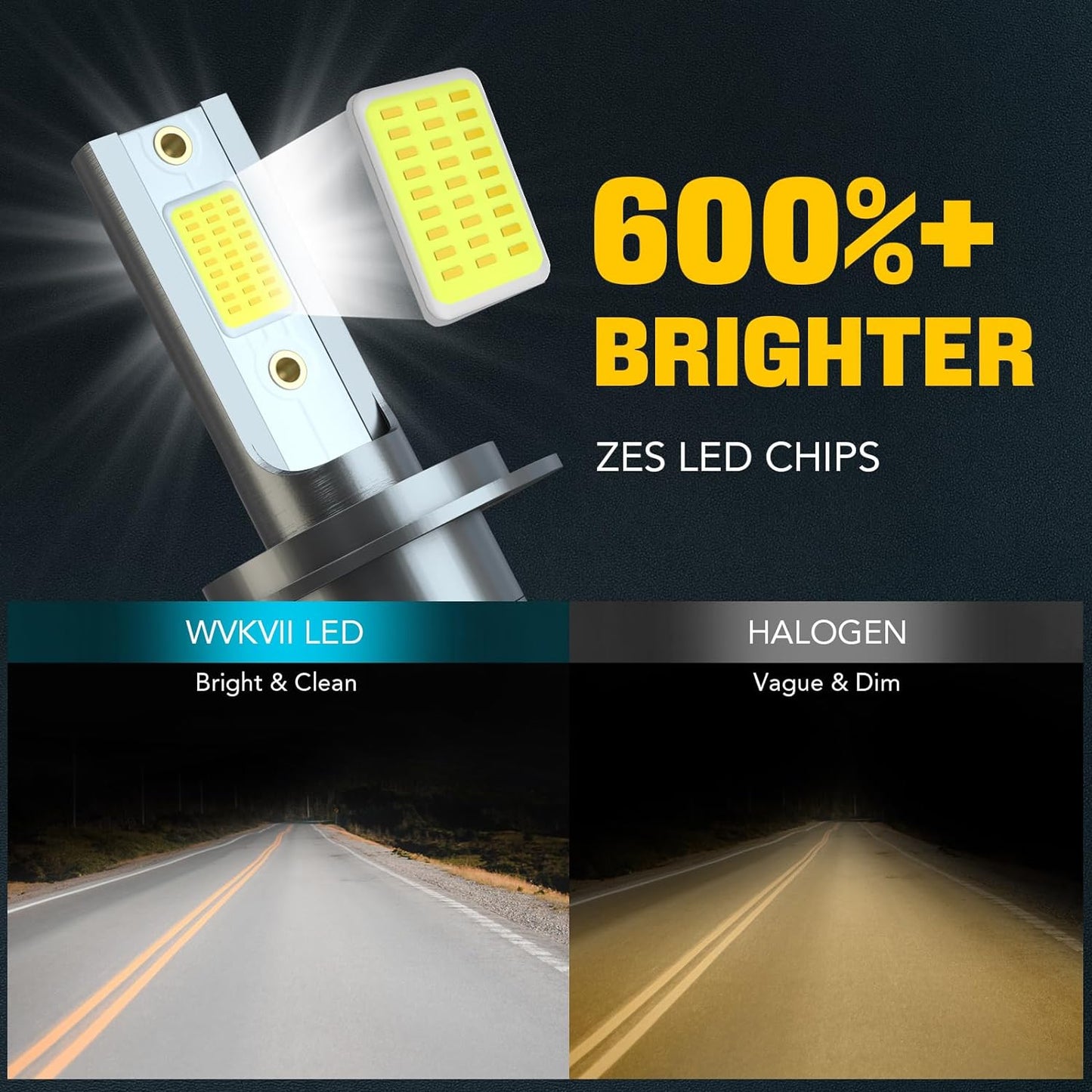 Fit For KIA SPORTAGE 2011 2012 2013 2014 2015 2016 LED Headlight Bulbs H7 High Beam LED Bulbs + H11B LED Low Beam Bulbs, Super Bright 6500K Cool White, Pack of 4
