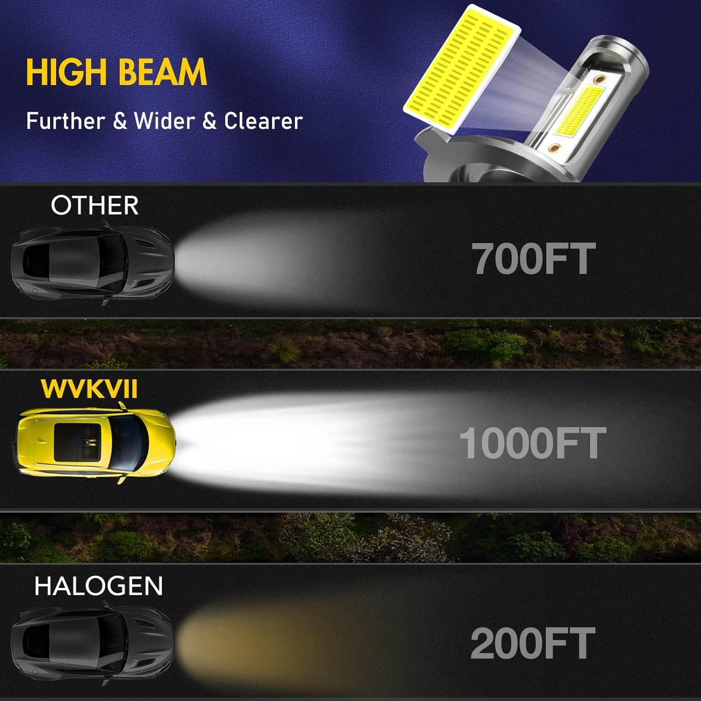 Fit for Toyota Tundra (2000-2006) Led Headlights Bulbs Combo, H4/9003 led light bulb High&Low Beam+9006 LED Fog Lights,Super Bright 6000K Cool White,Plug and Play,Pack of 4