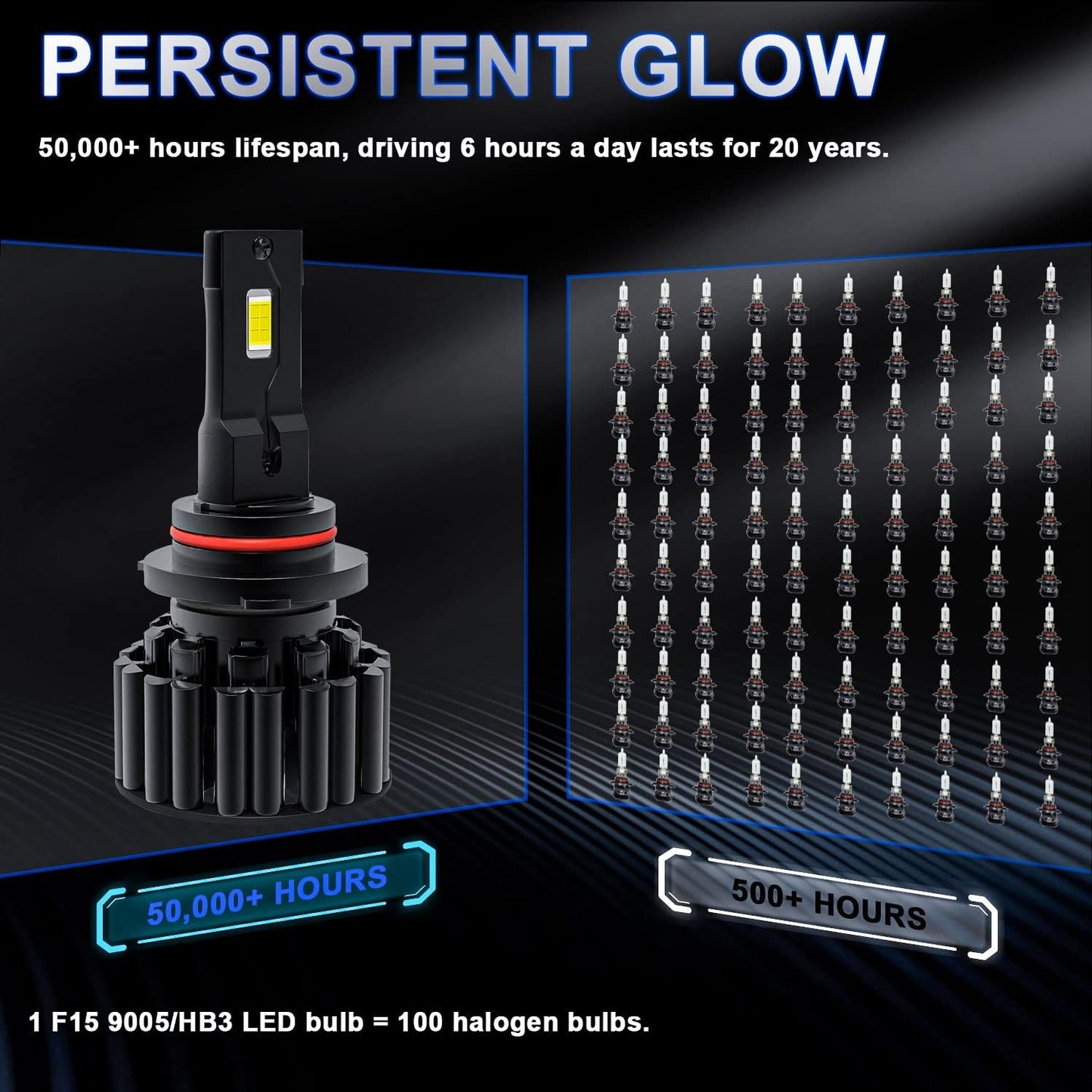 Fit for Hyundai Sonata (2015-2019) LED Bulbs 40000LM Super Bright 9005 + 9005 High/Low Beam, Plug and Play Quick Installation, 6500K Cool White Light, Pack of 4