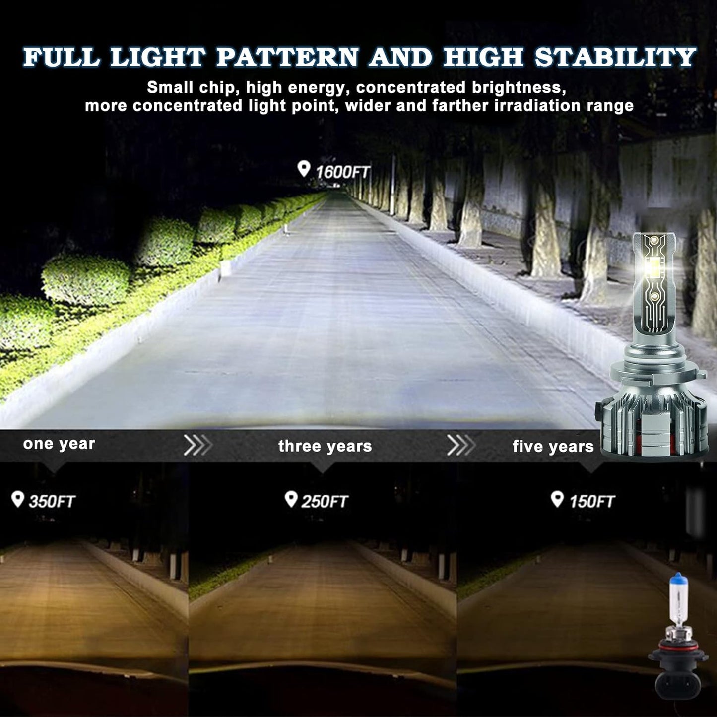 Fit For Chevy Suburban (2007-2014) LED Headlight Bulbs,9005+H11 High/Low Beam LED Headlight Bulbs + 5202 LED Fog Light Bulbs,Super Bright Cool White, Plug and Play, Pack of 6