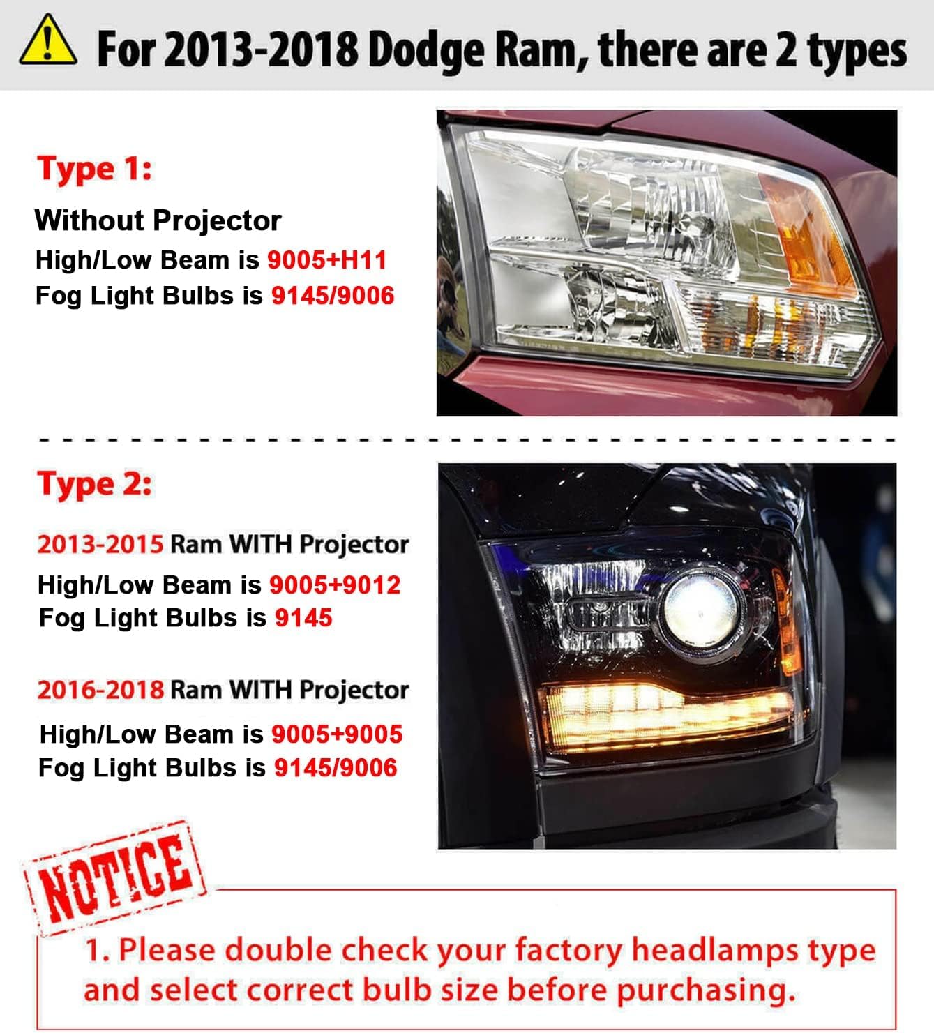 SHENKENUO Fit For DODGE RAM 1500 2500 3500 Without Projector(2013-2018) 9005+H11 High/Low Beam LED Bulbs + 9145/9006 LED Fog Light Bulbs,Pack of 6
