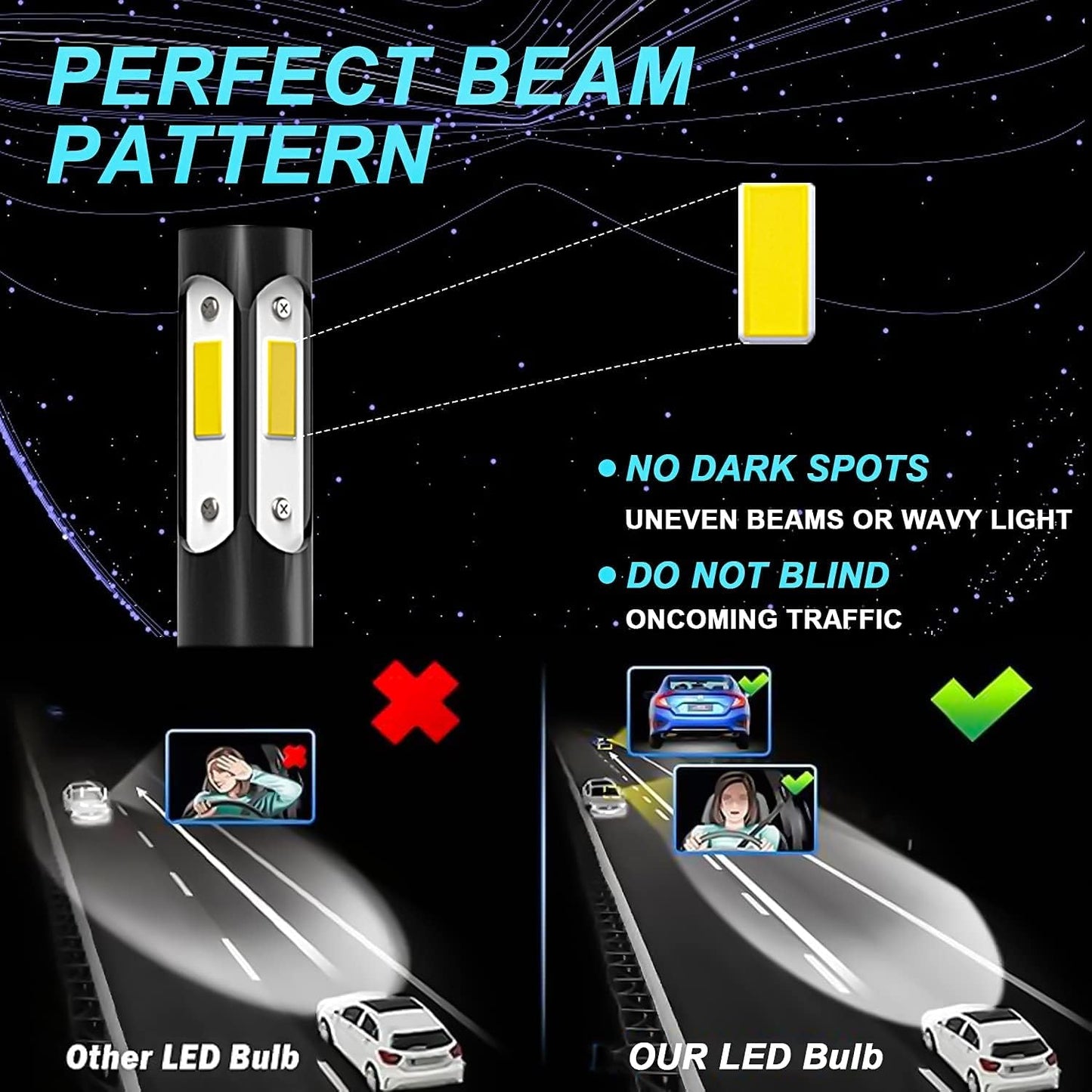 SHENKENUO Fit For DODGE RAM 1500 2500 3500 Without Projector(2013-2018) 9005+H11 High/Low Beam LED Bulbs + 9145/9006 LED Fog Light Bulbs,Pack of 6