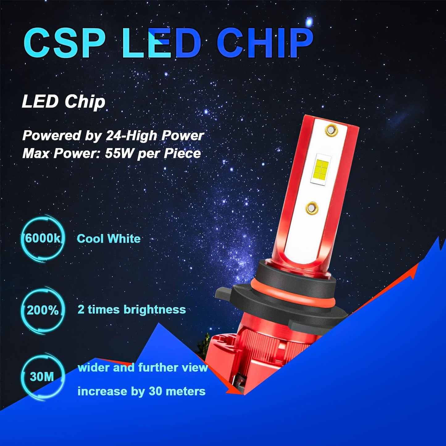 Fit For Jeep Grand Cherokee 2014 2015 2016 2017 2018 LED Headlight Bulbs,9005 High Beam H11 Low Beam + H11 Fog Light, Super Bright 6500k Cool White, Plug and Play, Pack of 6