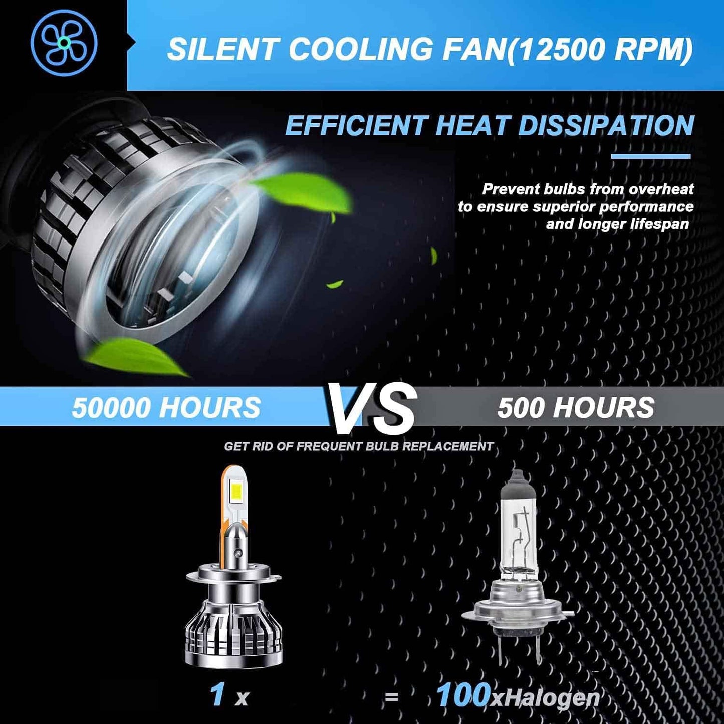 Fit for Hyundai Sonata 2011-2014 LED Headlight Bulb,H7 High Beam and Low Beam Bulb Super Bright Headlight Lights 6000K 48000LM White Plug and Play, Pack of 2