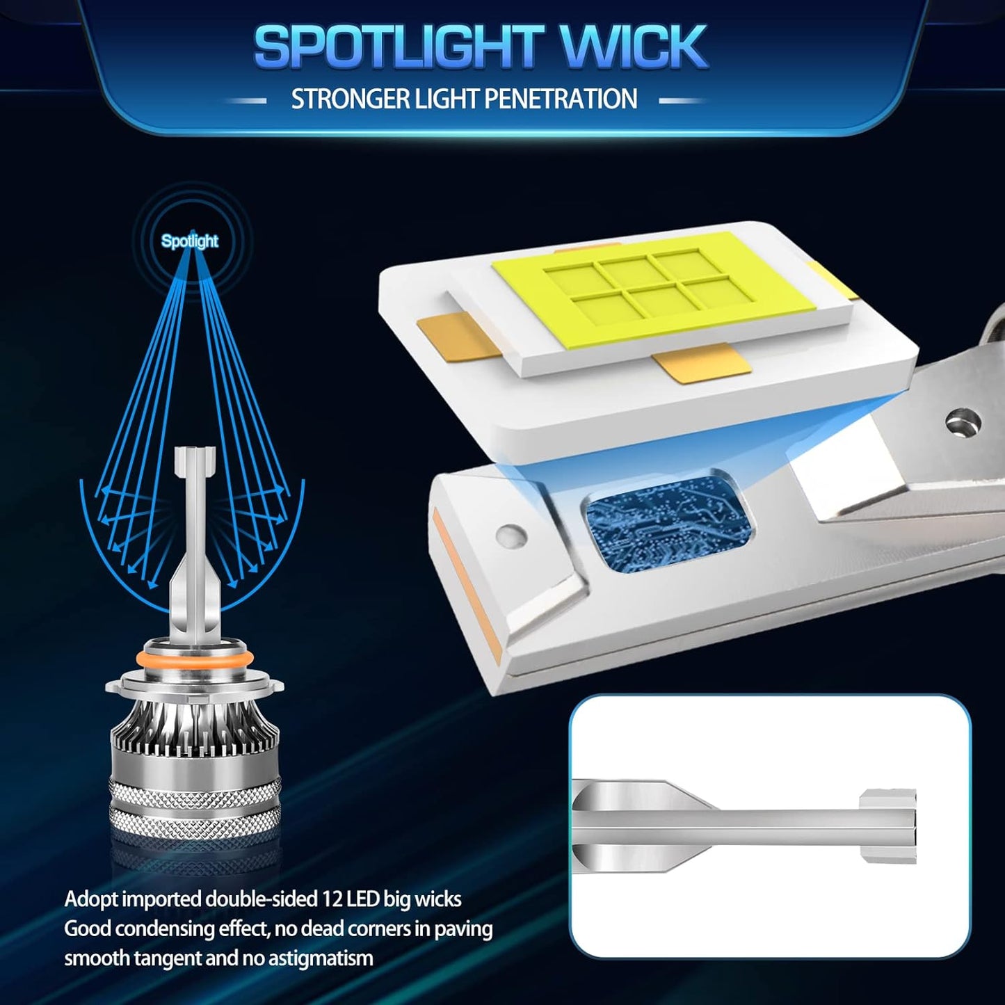 Fit for Chevy Silverado 1500 2500 3500 HD (2003-2006) LED Headlights + Fog Light Bulbs Combo, 9005 High Beam + 9006 Low Beam + 9145 Fog Light,6000K White, Plug and Play, Pack of 6