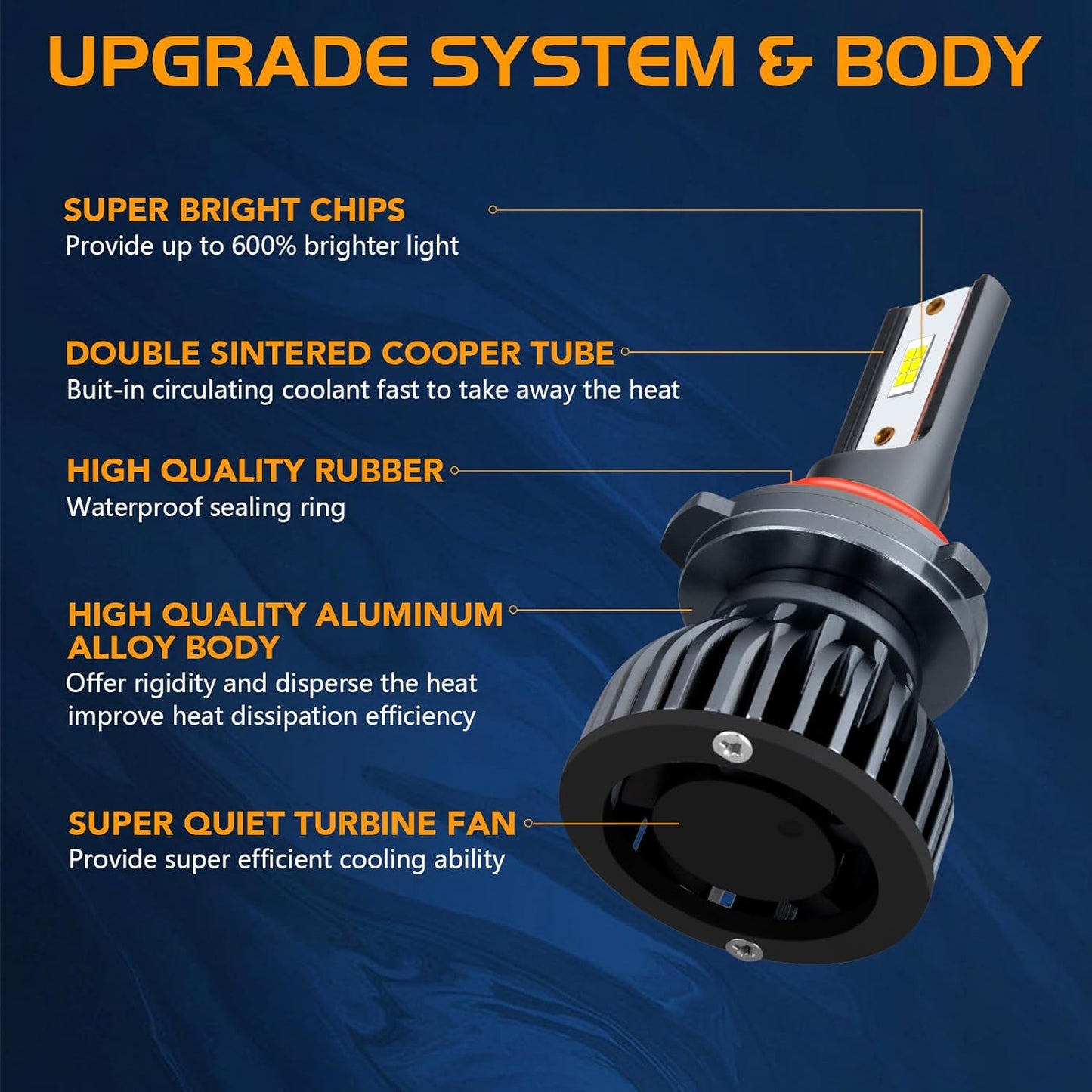 LED Bulbs Fit for 2007-2015 Chevy Silverado 1500 2500HD 3500HD,600% Brightness 9005 High Beam+H11 Low Beam+5202 Fog Light Bulbs,6000K 38000LM 130W Headlight Bulbs IP68,6PCS