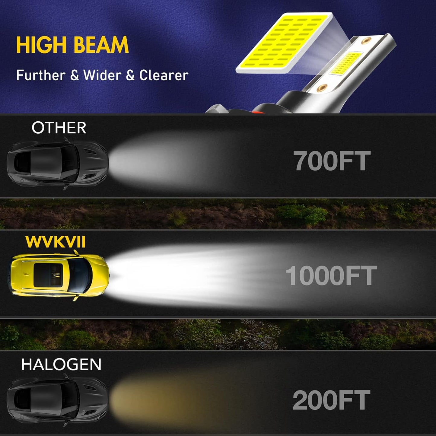 Fit For Subaru Outback 2010 2011 2012 2013 2014 LED light Bulbs 9005/HB3 High Beam + H7 Low Beam+ H11 Fog Lights Bulbs Kit, Super Bright 6000K Cool White,Pack of 6