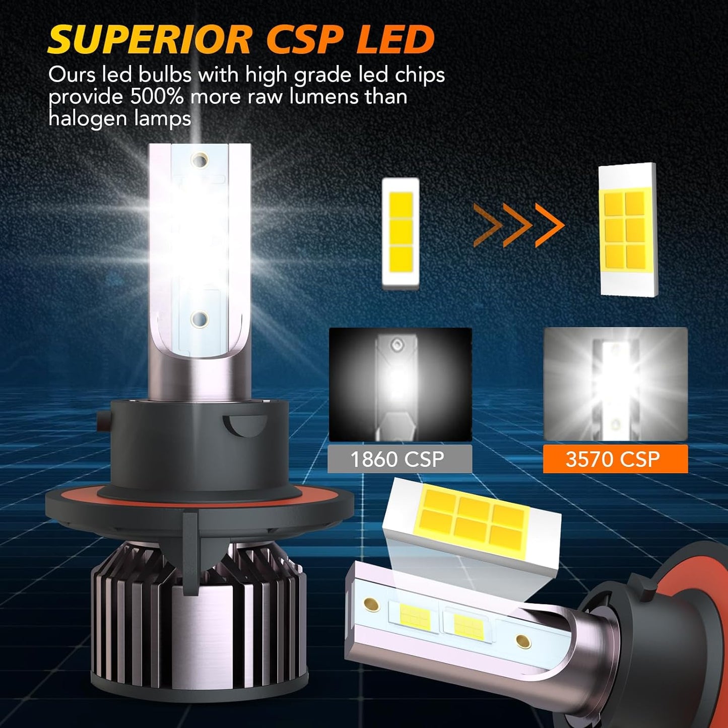 For Dodge Caliber (2007-2009) LED Headlight Bulbs, 1:1 Mini Size 6000K Cool White Plug and Play 9008 High/Low Beam and 9145 Fog Light Bulbs Halogen Replacement, 4PCS