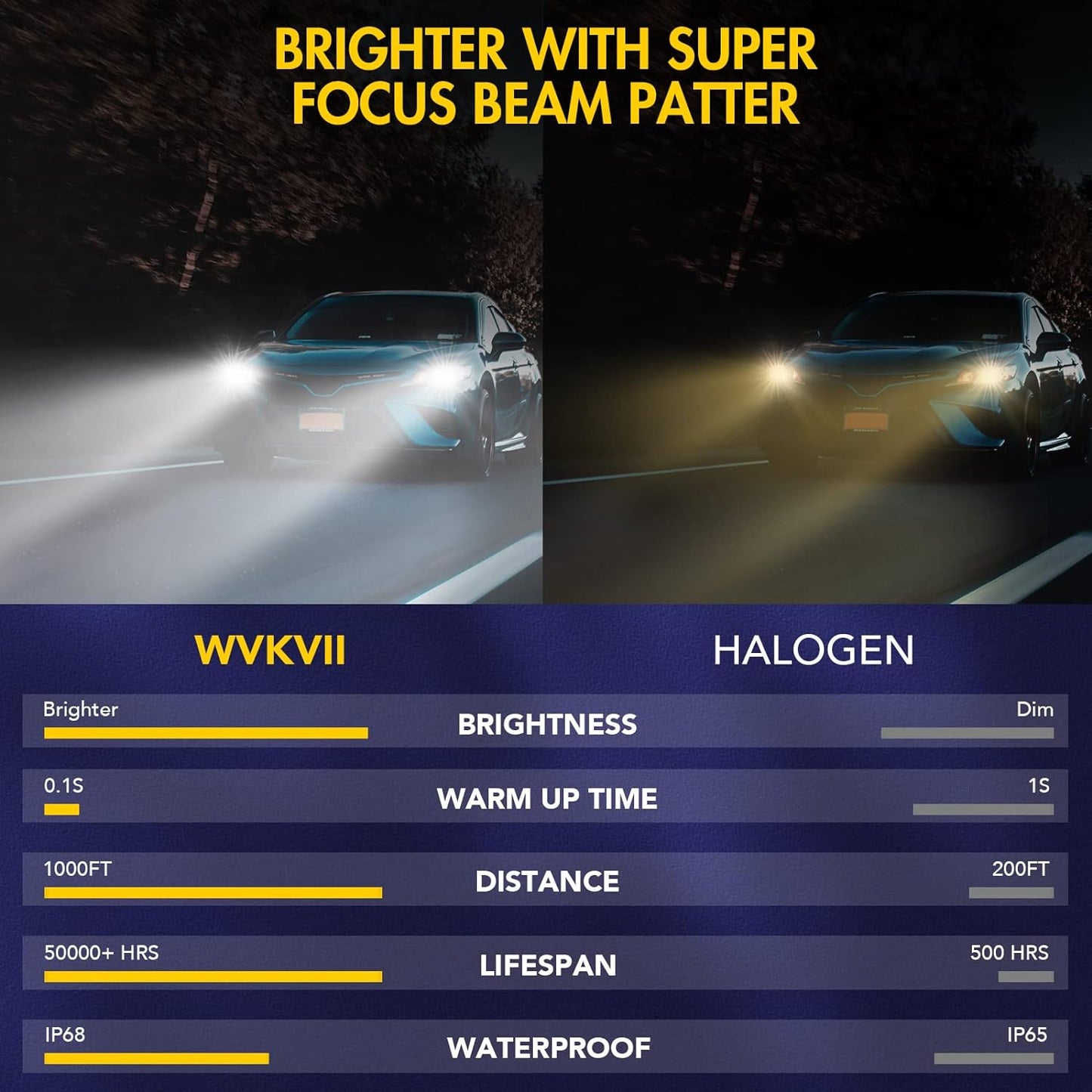 Fit For Subaru Outback 2010 2011 2012 2013 2014 LED light Bulbs 9005/HB3 High Beam + H7 Low Beam+ H11 Fog Lights Bulbs Kit, Super Bright 6000K Cool White,Pack of 6