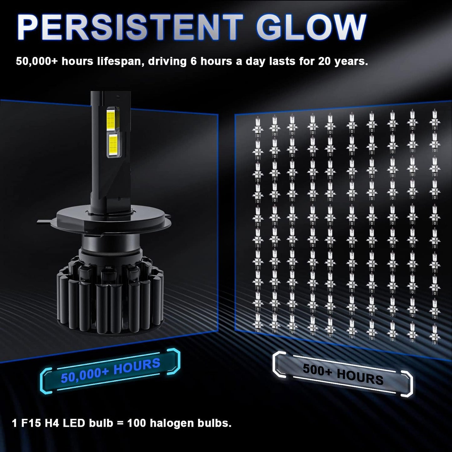 Fit for TOYOTA HIGHLANDER (2008-2010) H4/9003/HB2 LED Bulbs, High/Low Beam Plug and Play Quick Installation, 20000LM Super Bright 6500K Cool White Light, Pack of 2