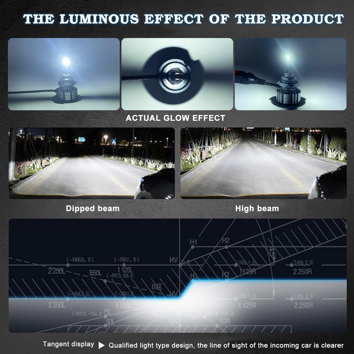 Fit For Honda Ridgeline (2017-2020) LED Headlight Bulbs,9005+H11 High/Low Beam LED Headlight Bulbs + H11/H8 LED Fog Light Bulbs, Pack of 6