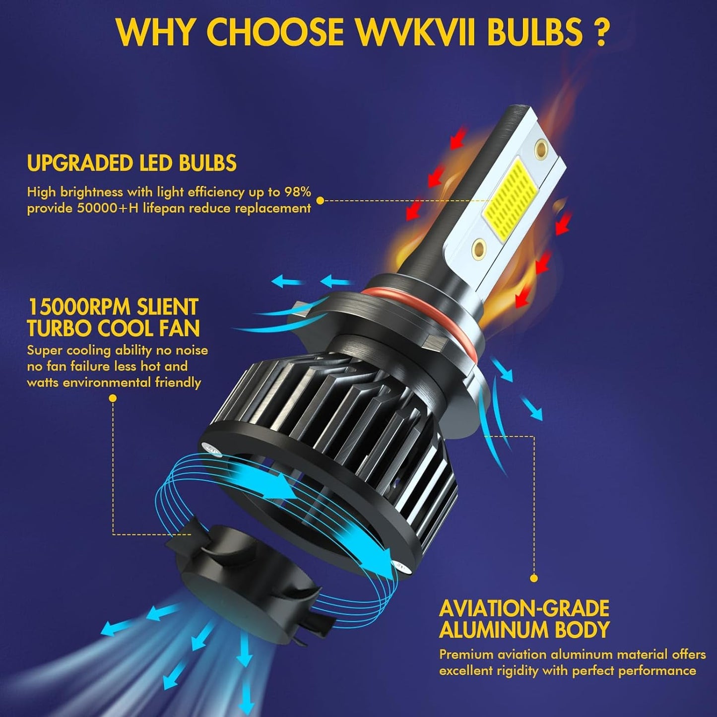 Fit For Hyundai Santa Fe 2019 2020 LED Bulbs 9005/HB3 High Beam + 9005 Low Beam+ H11 Fog Lights Bulbs Kit, Super Bright 6000K Cool White,Pack of 6