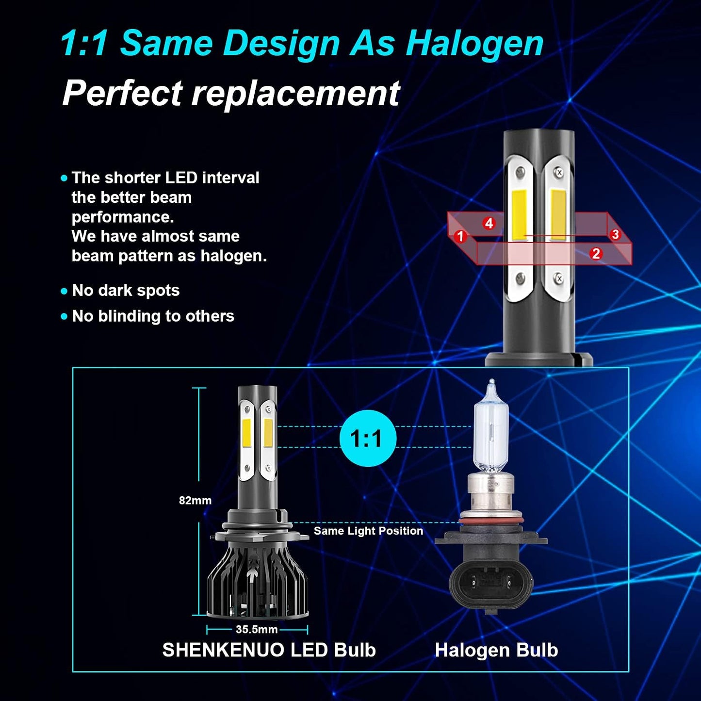 SHENKENUO Fit For HONDA CIVIC LED Headlight Bulbs (Year:2016-2020 High/Low Beam)