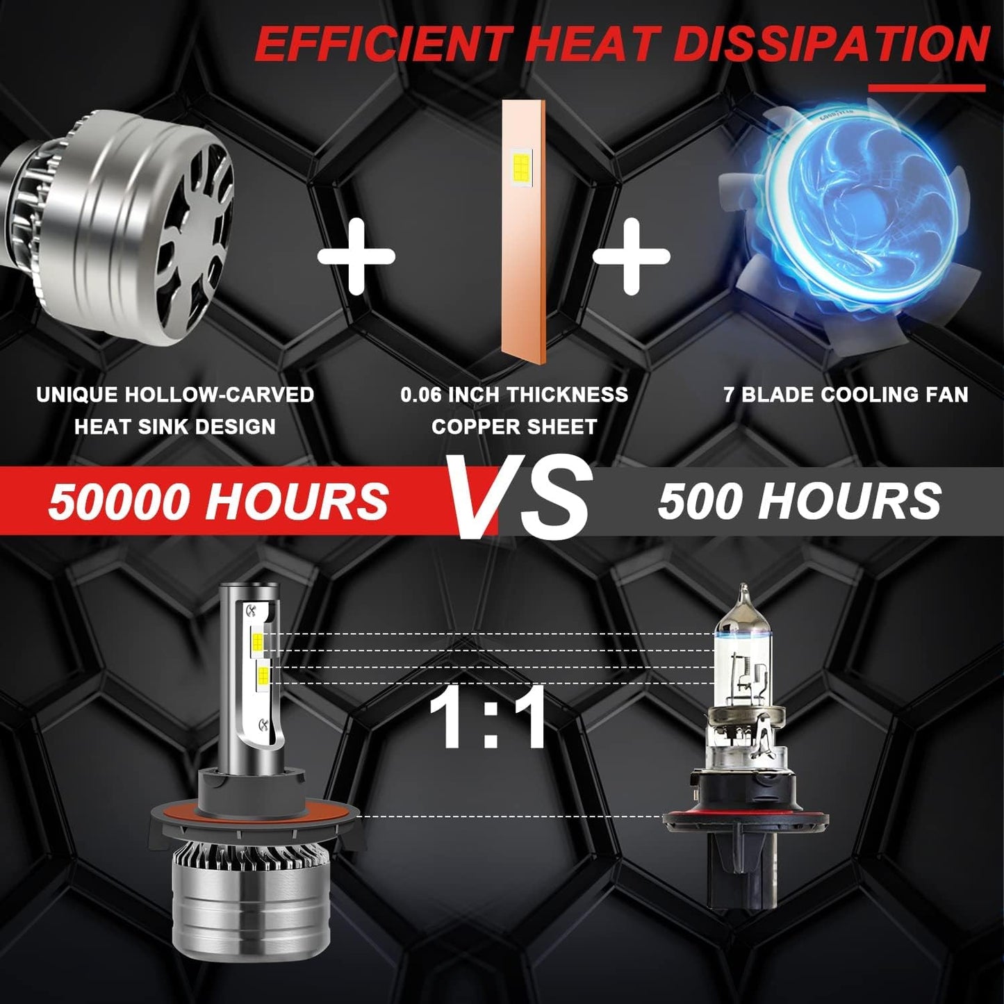 SHENKENUO Fit For FORD F-250 / F-350 / F-450 / F-550 (2005-2020) 9008+9008 High and Low Beam Halogen Replacement LED Bulbs Combo +9145 LED Fog Bulbs,6500K Cool White,Pack of 6
